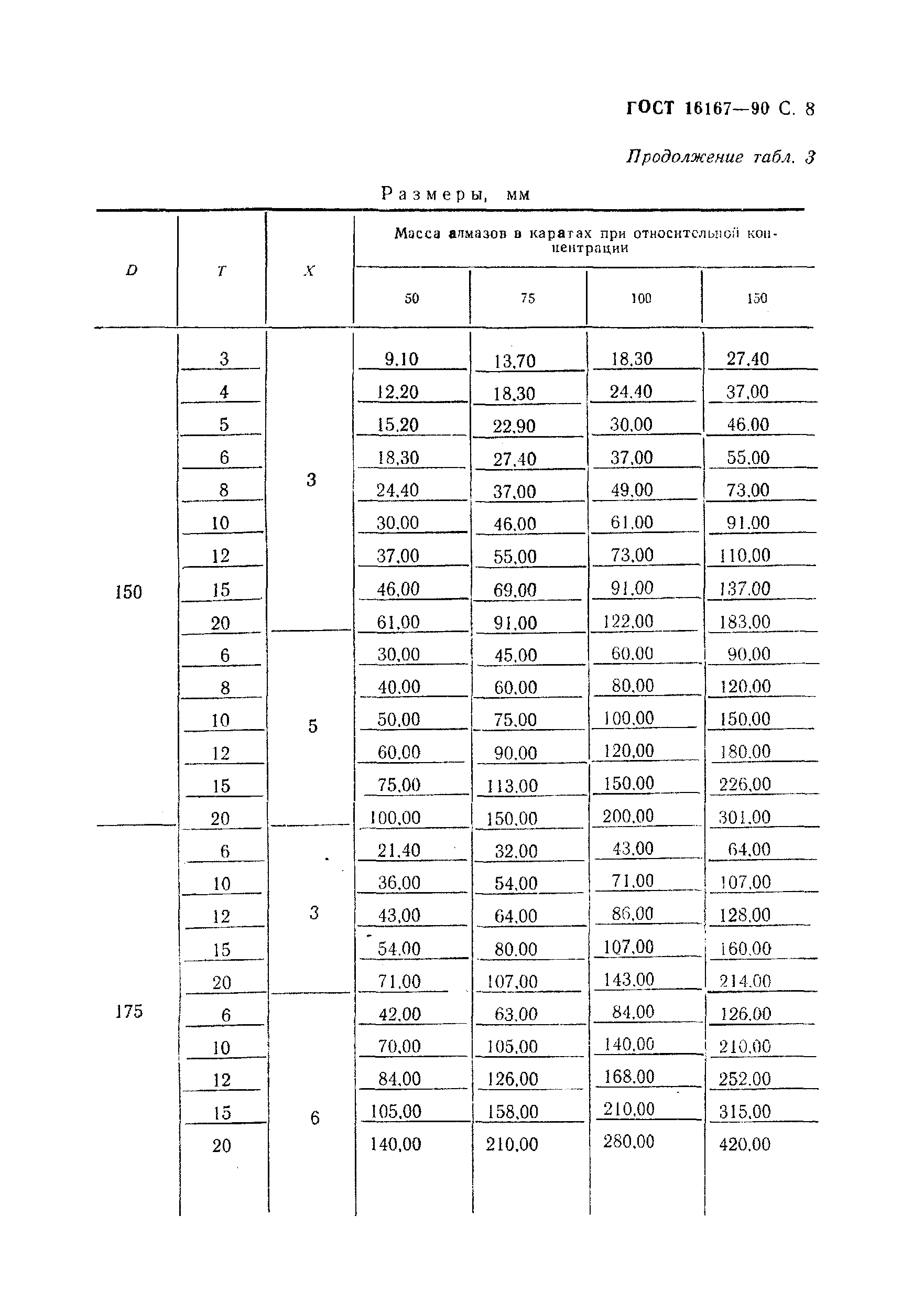 ГОСТ 16167-90