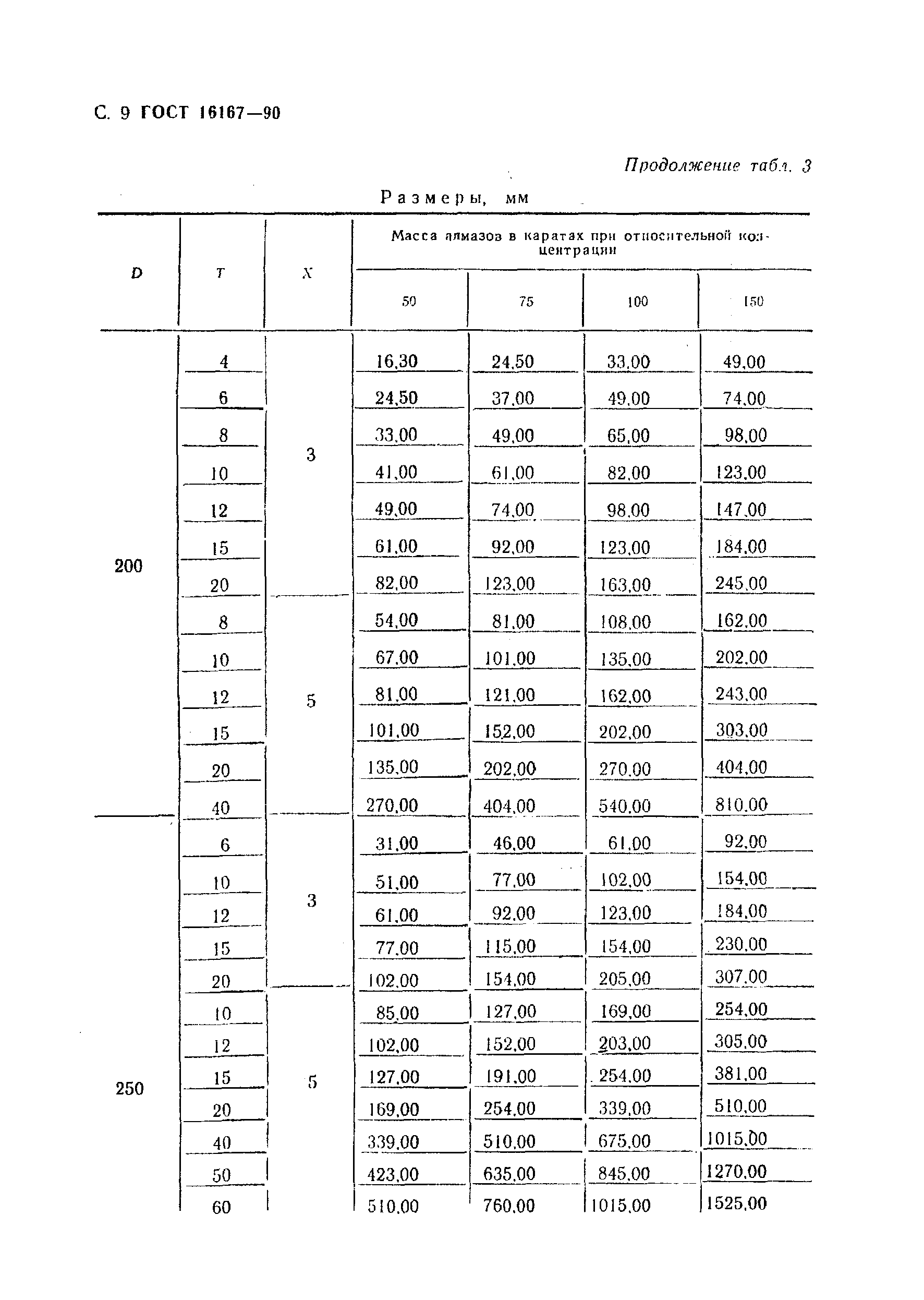 ГОСТ 16167-90