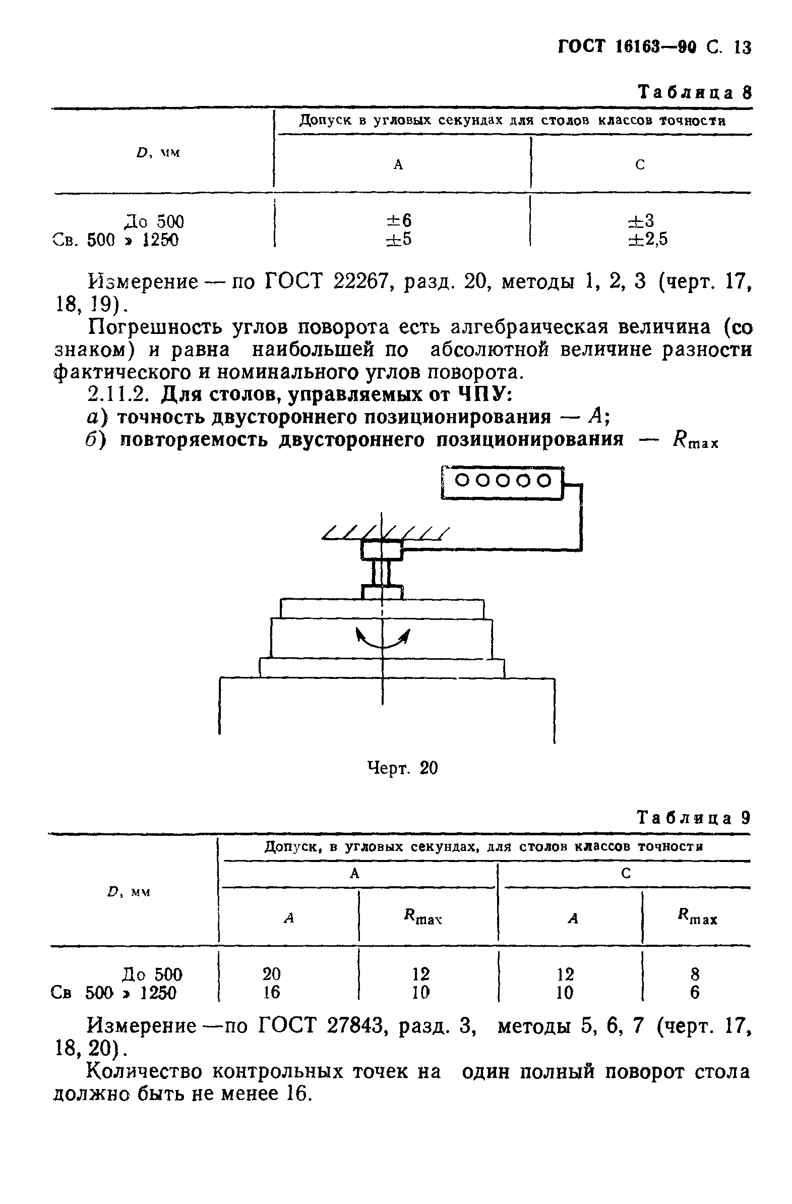 ГОСТ 16163-90