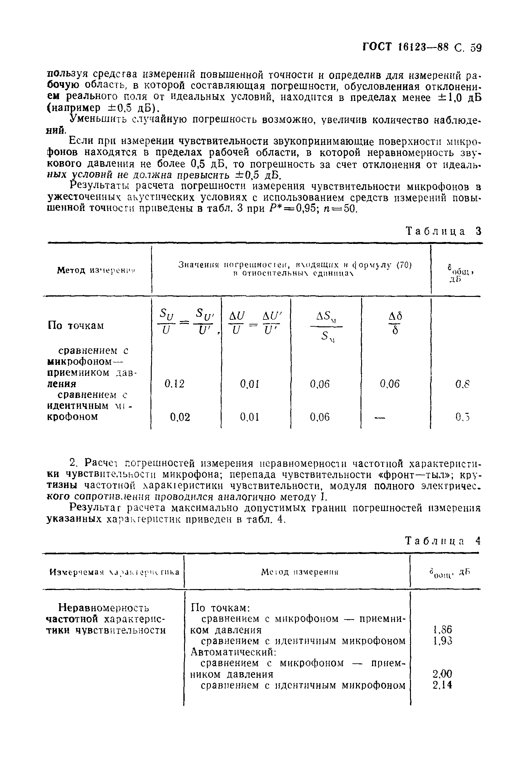 ГОСТ 16123-88