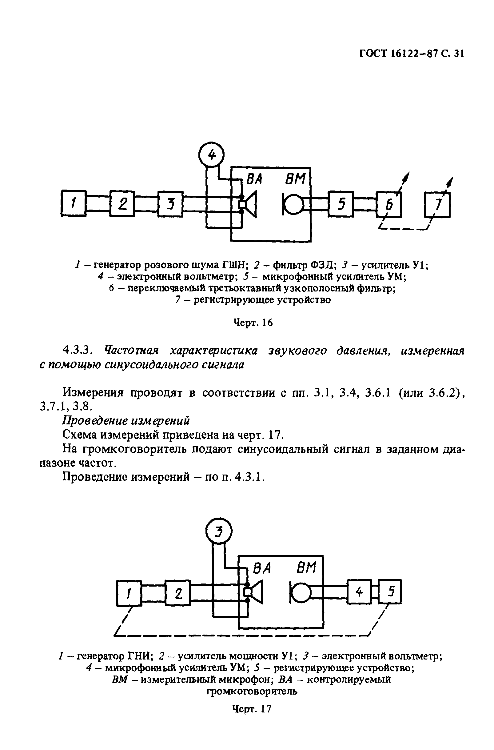 ГОСТ 16122-87