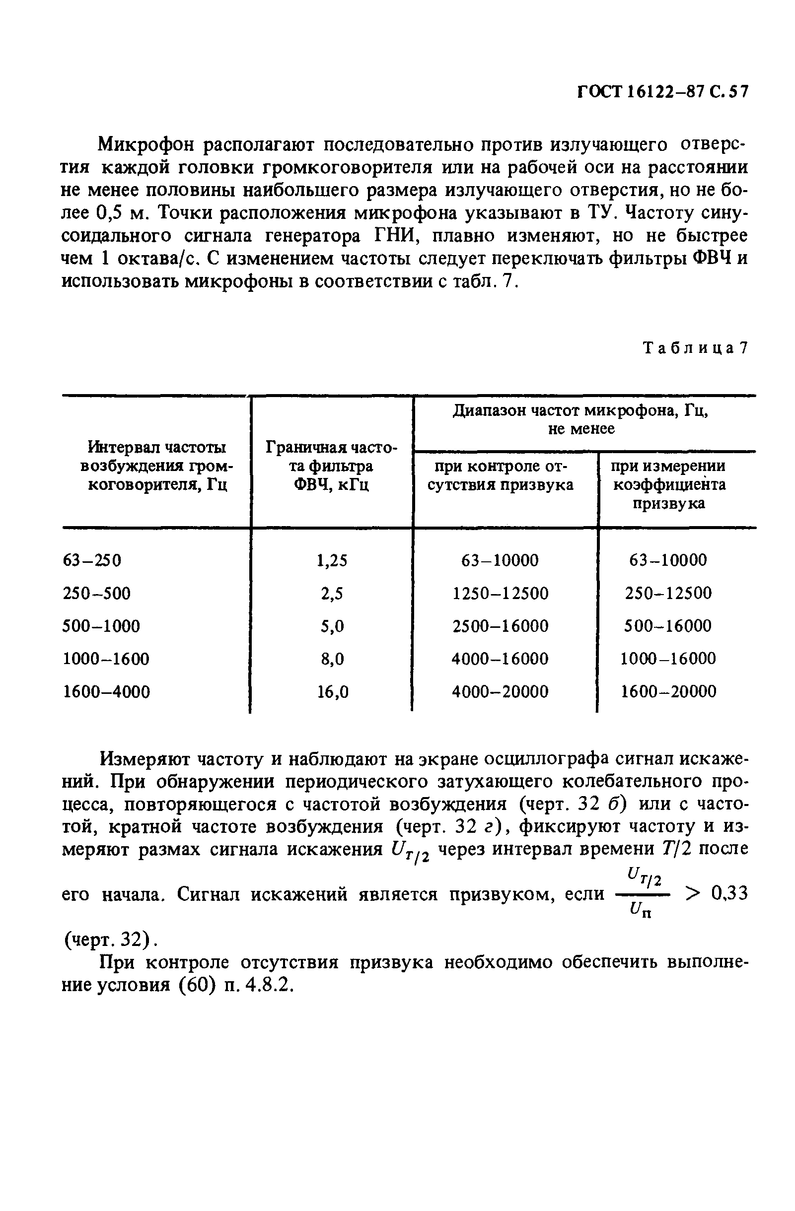 ГОСТ 16122-87