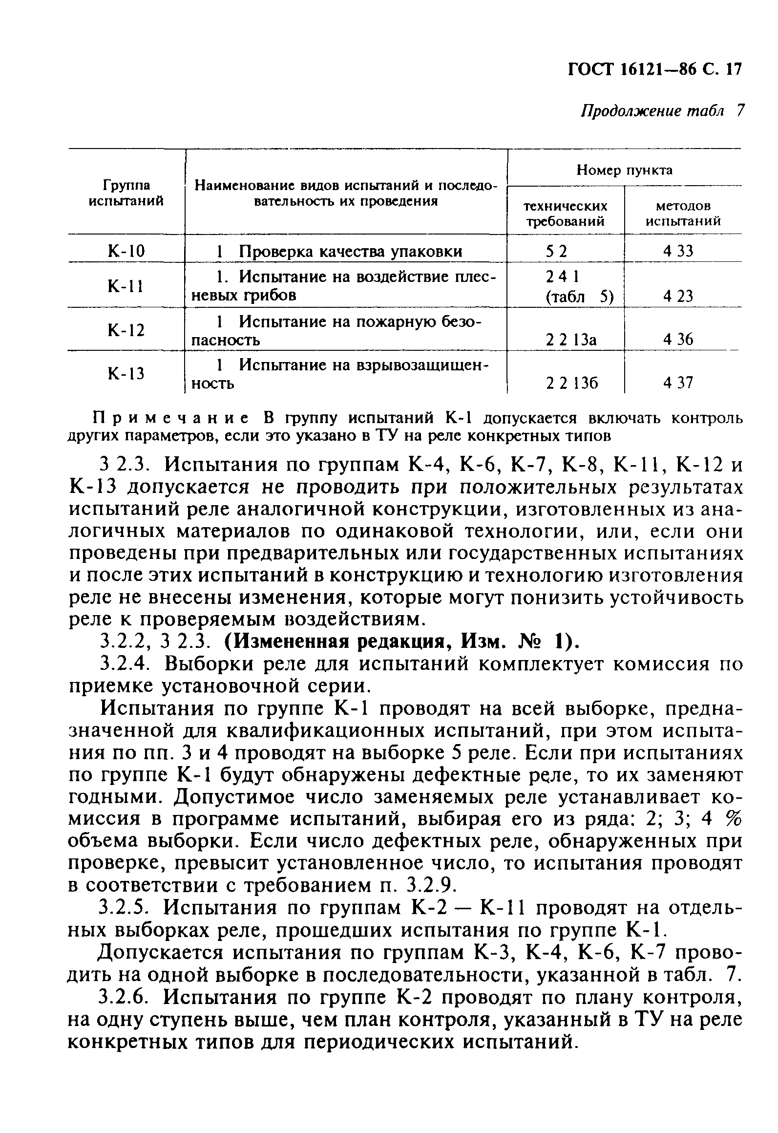 ГОСТ 16121-86