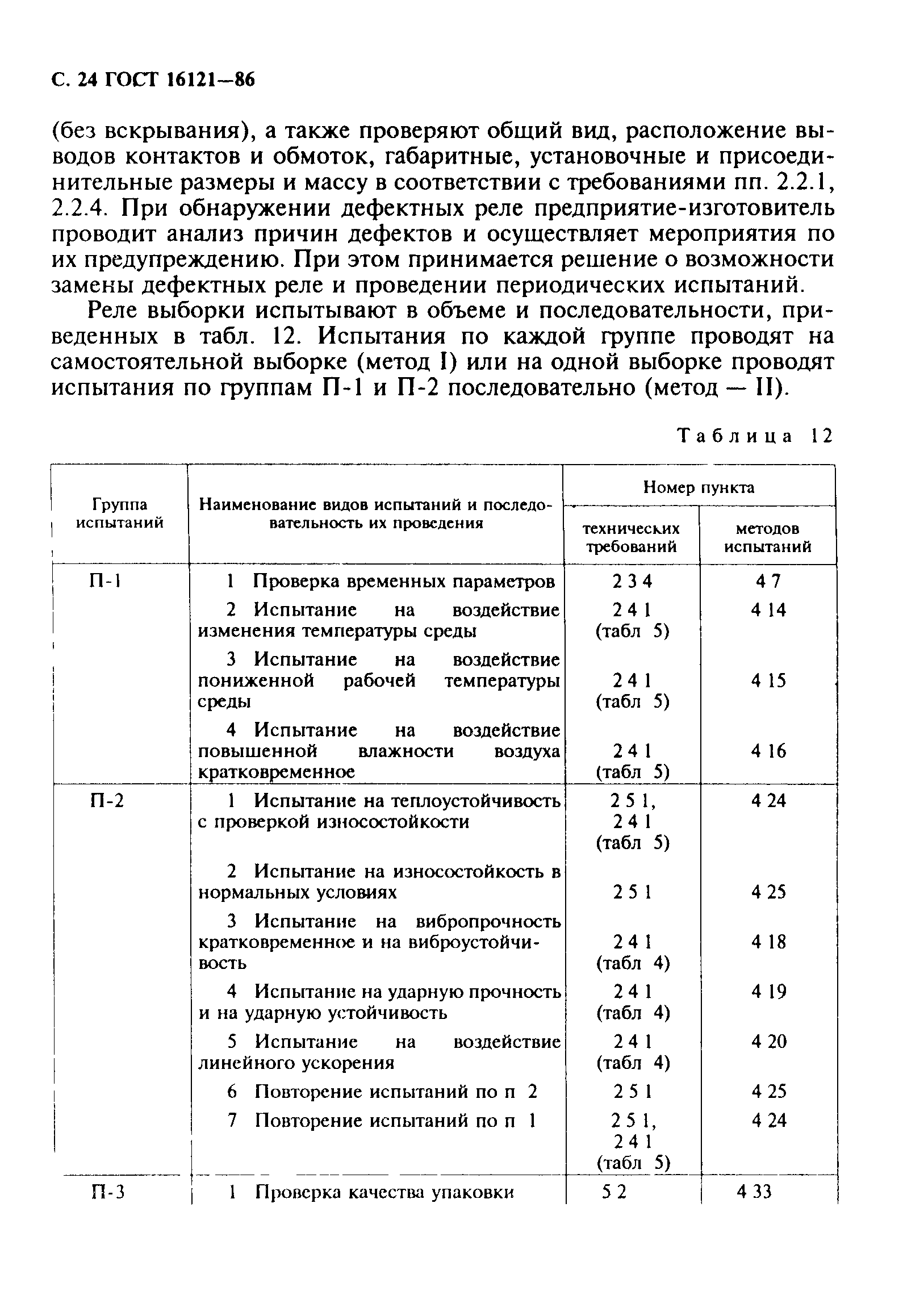 ГОСТ 16121-86