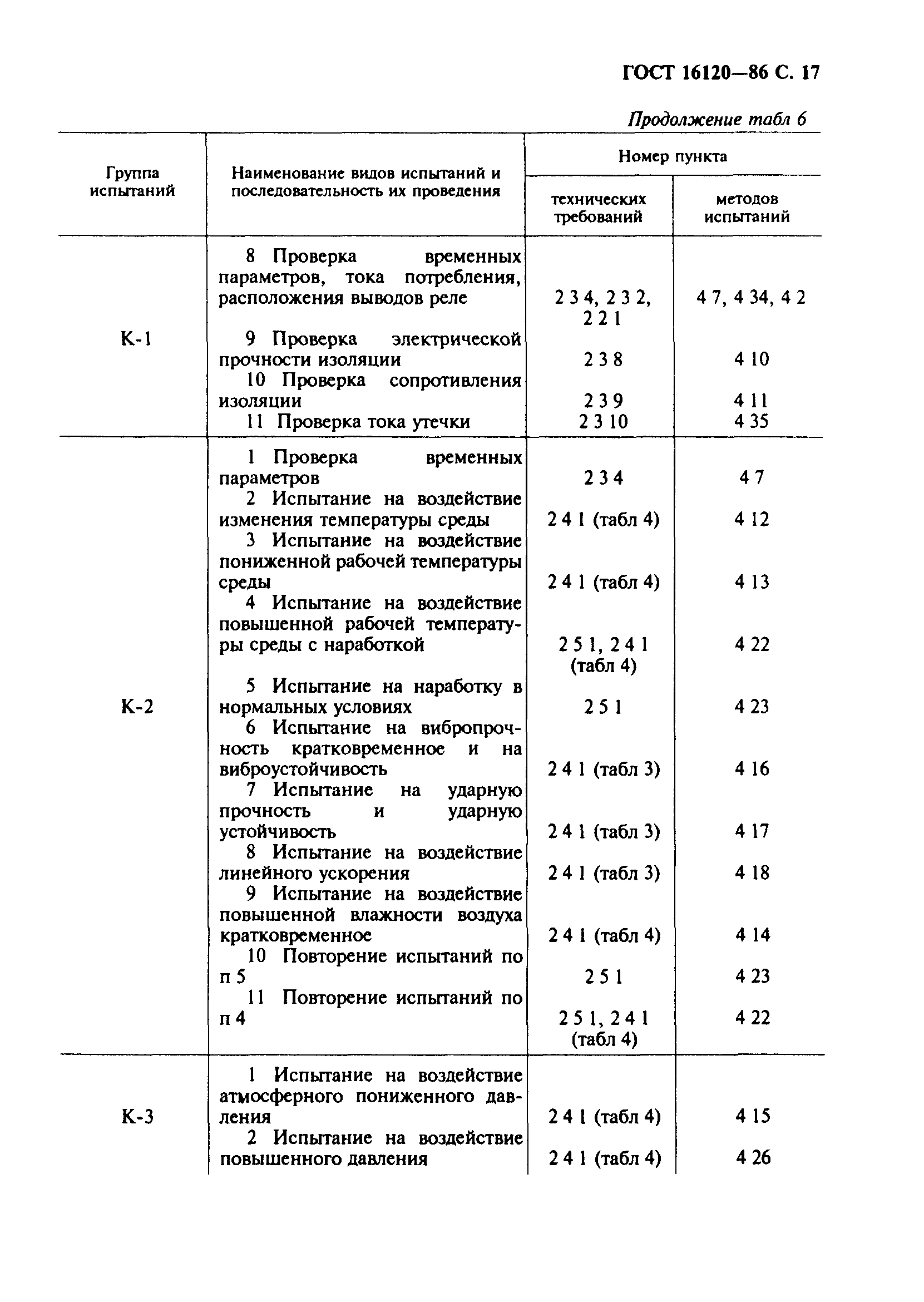 ГОСТ 16120-86