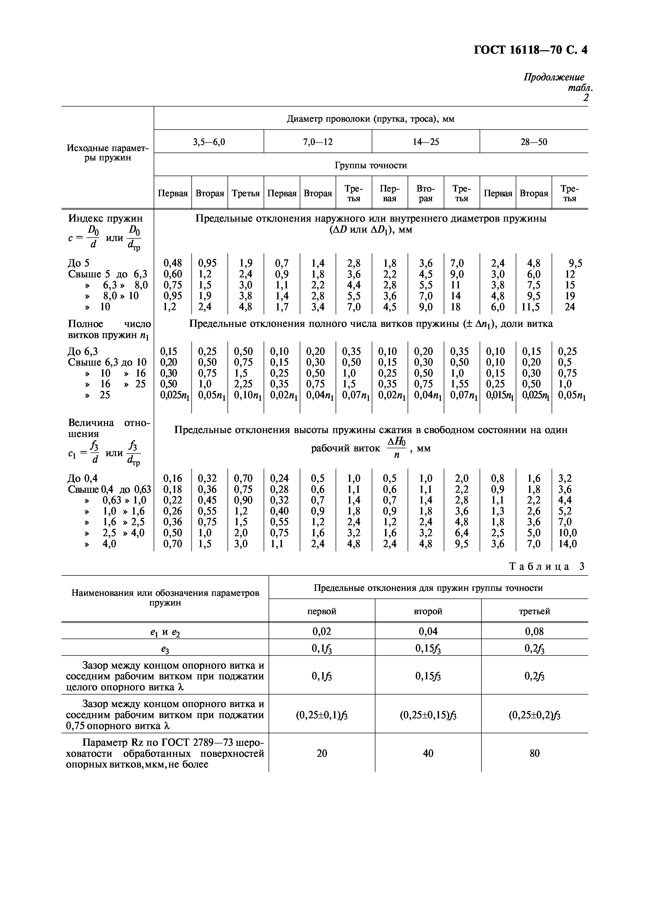 ГОСТ 16118-70