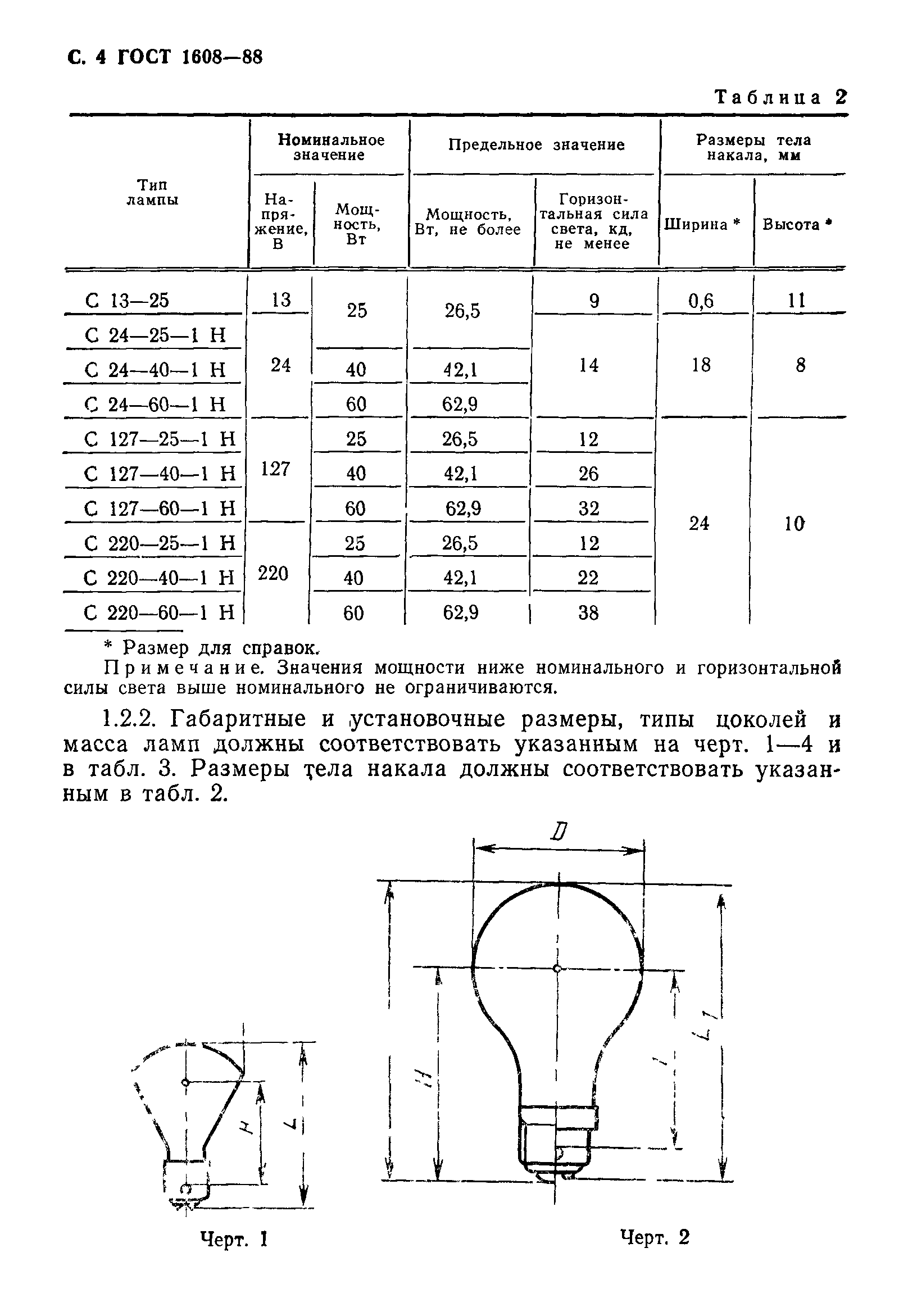 ГОСТ 1608-88