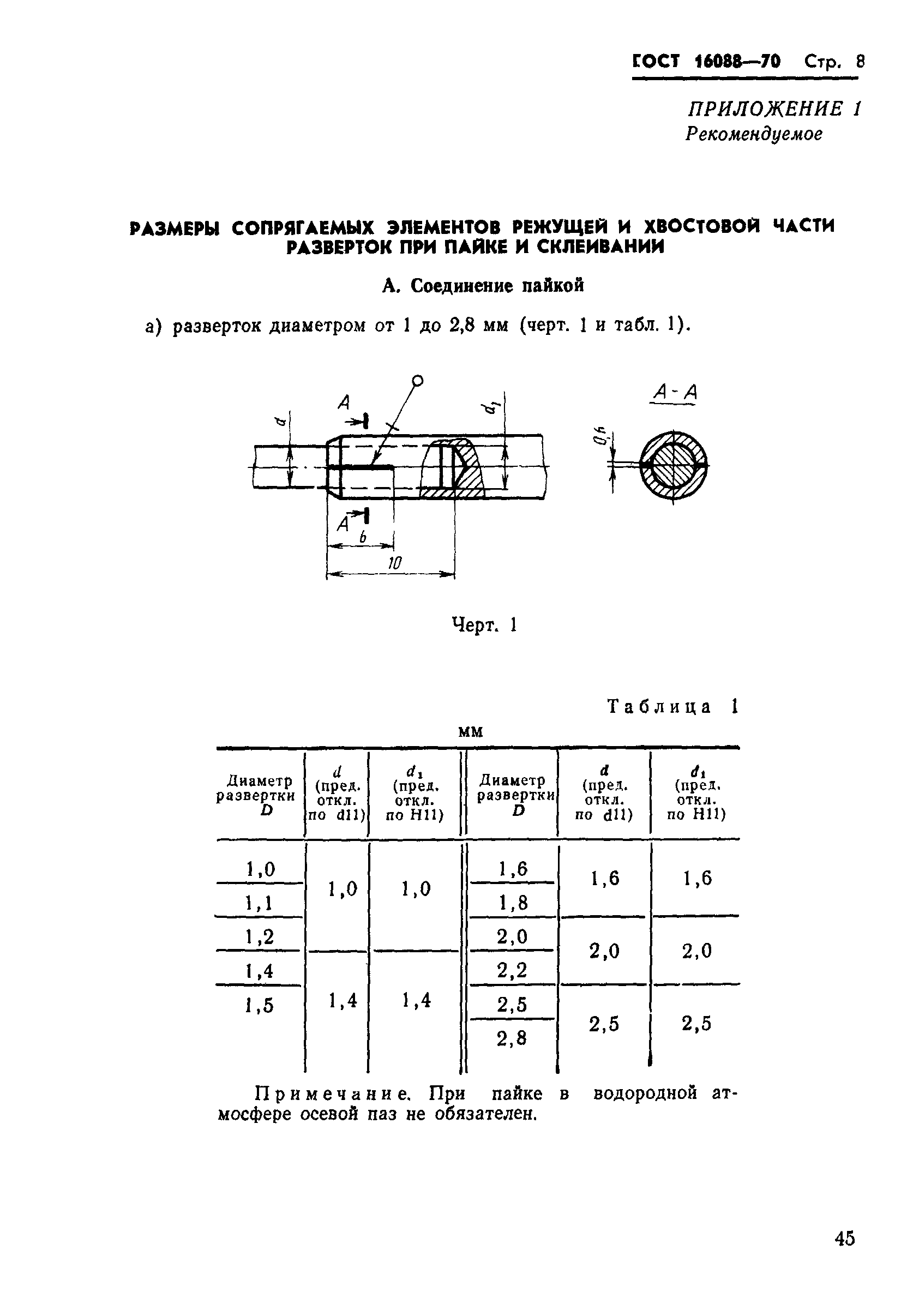 ГОСТ 16088-70