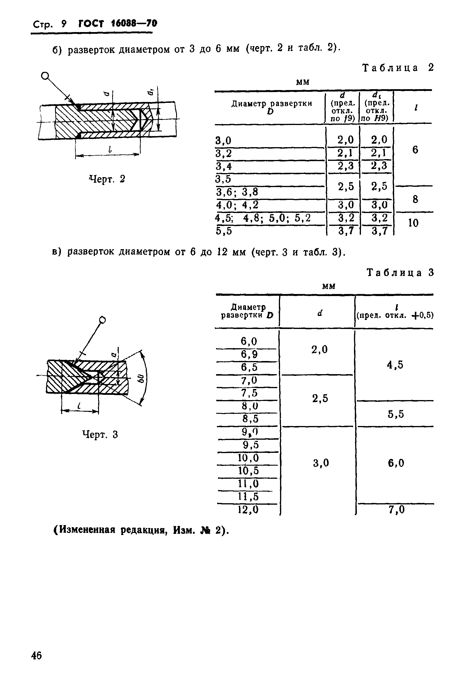 ГОСТ 16088-70