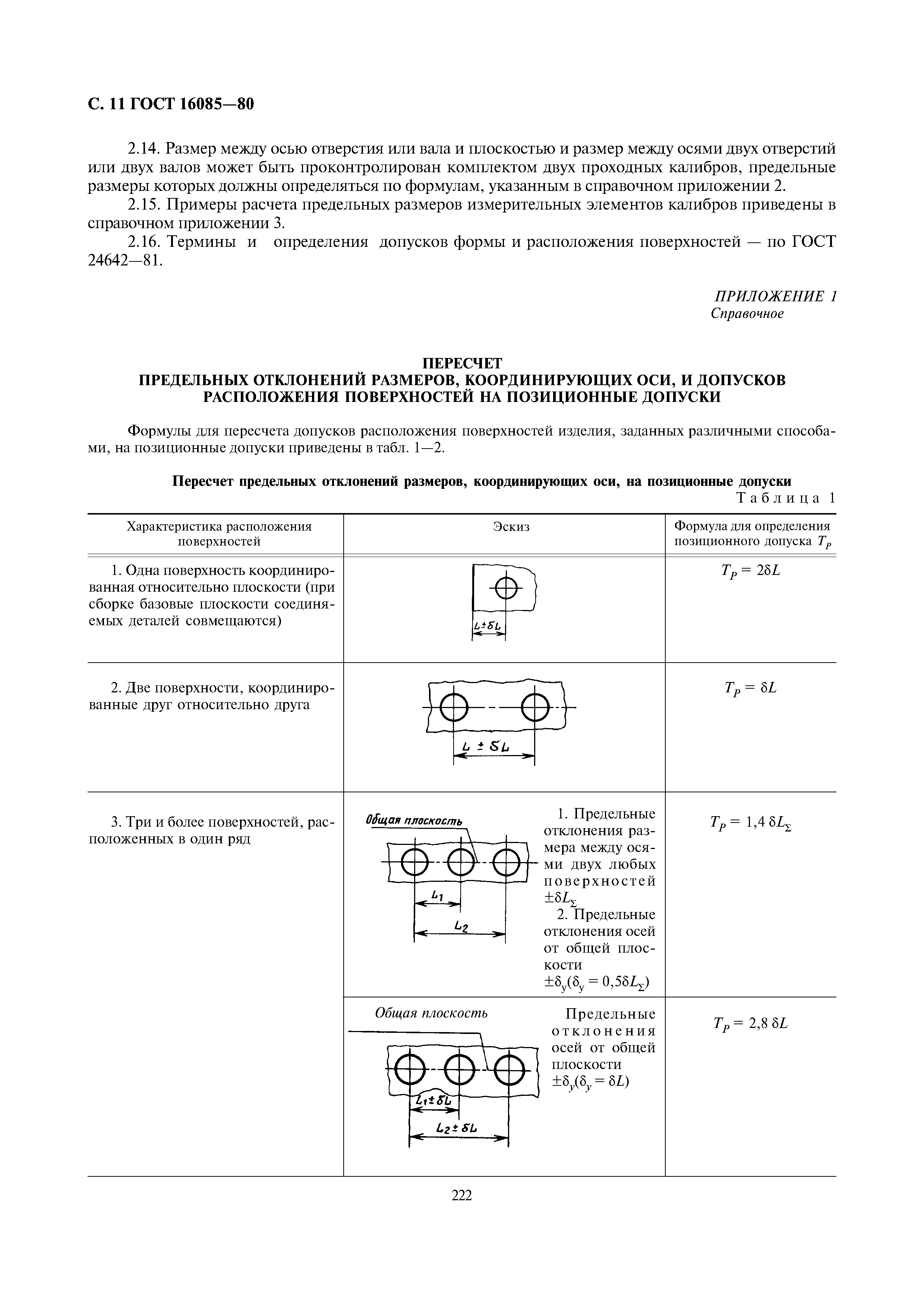 ГОСТ 16085-80