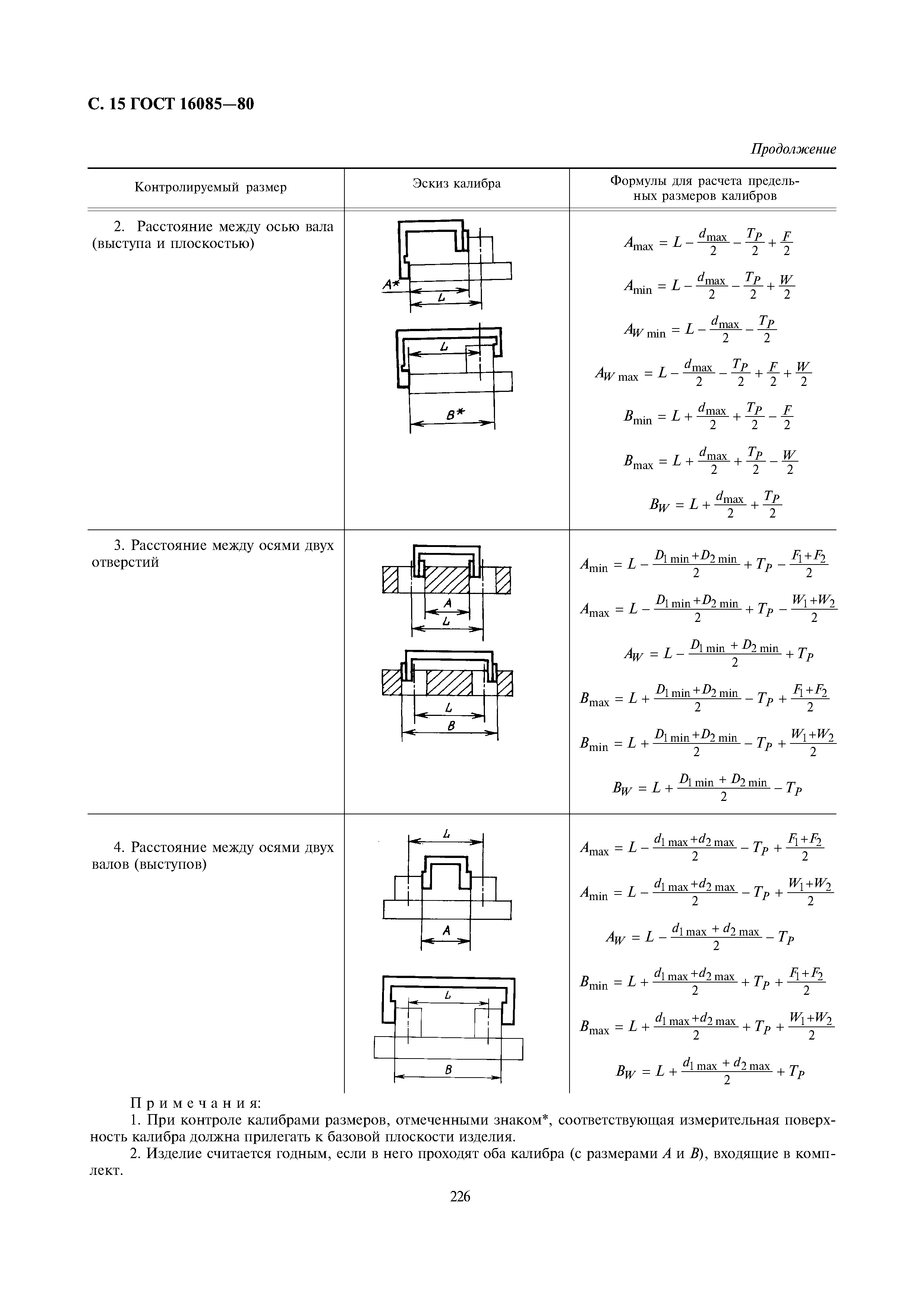 ГОСТ 16085-80