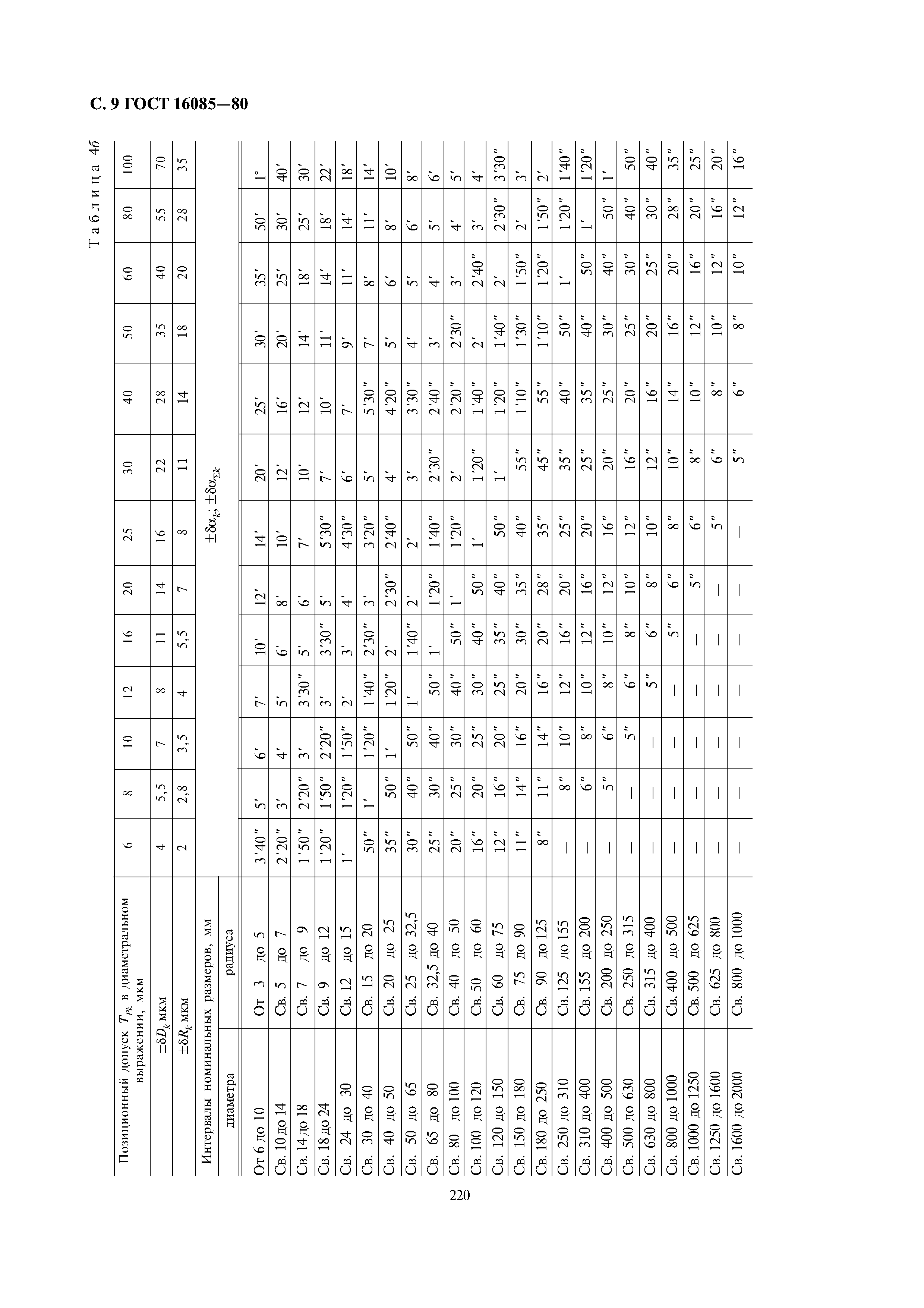 ГОСТ 16085-80