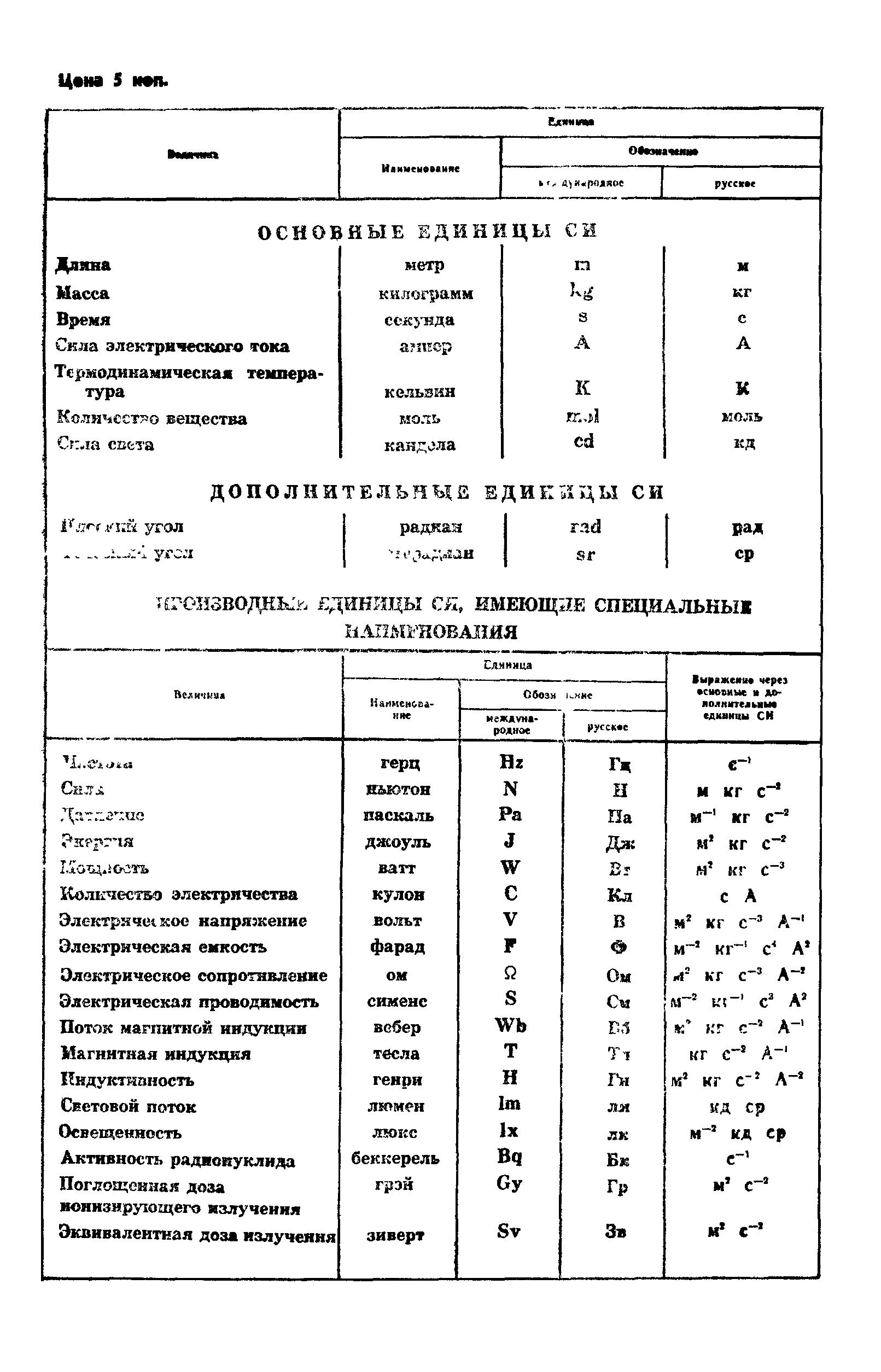 ГОСТ 160-84