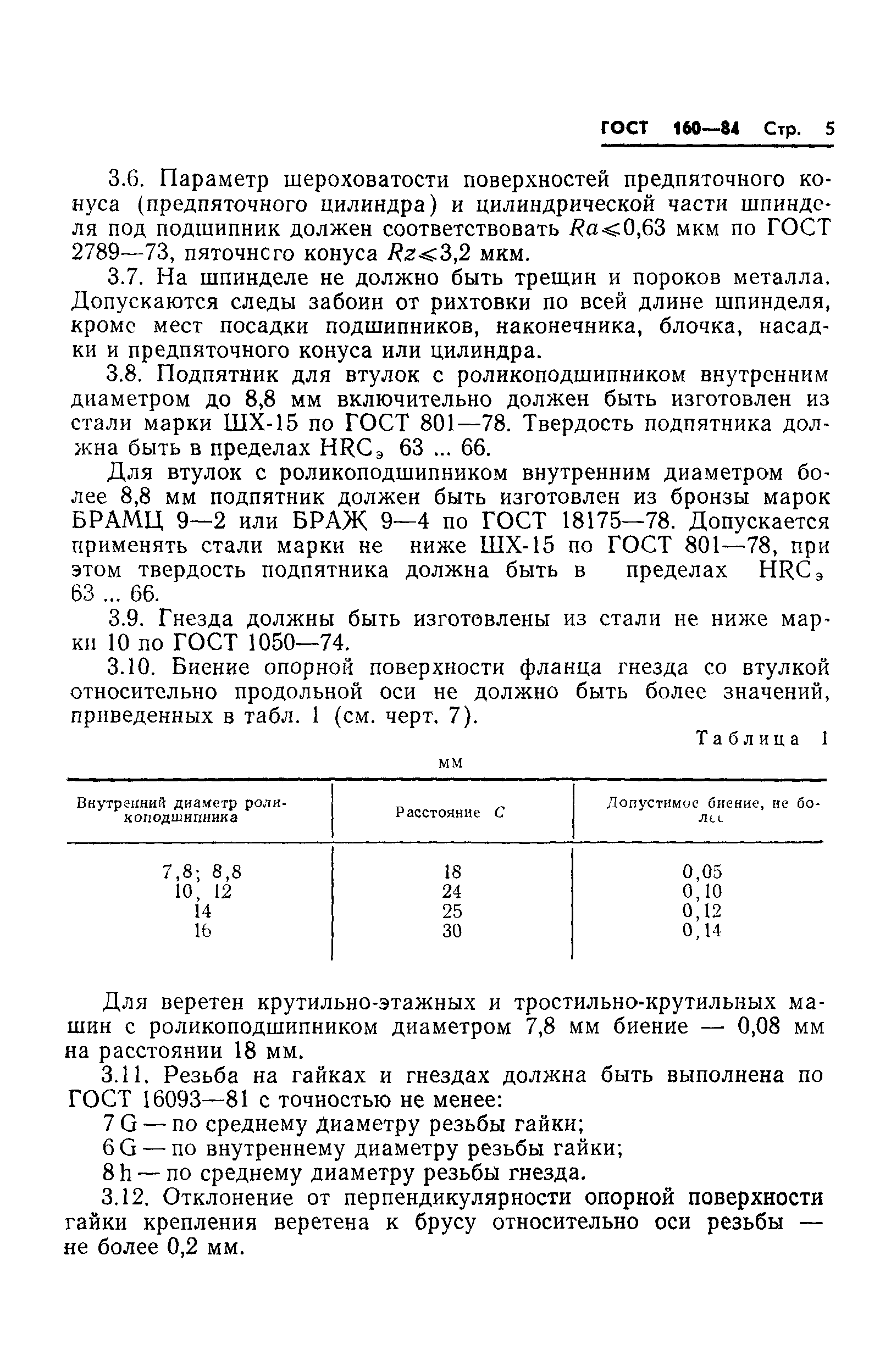 ГОСТ 160-84