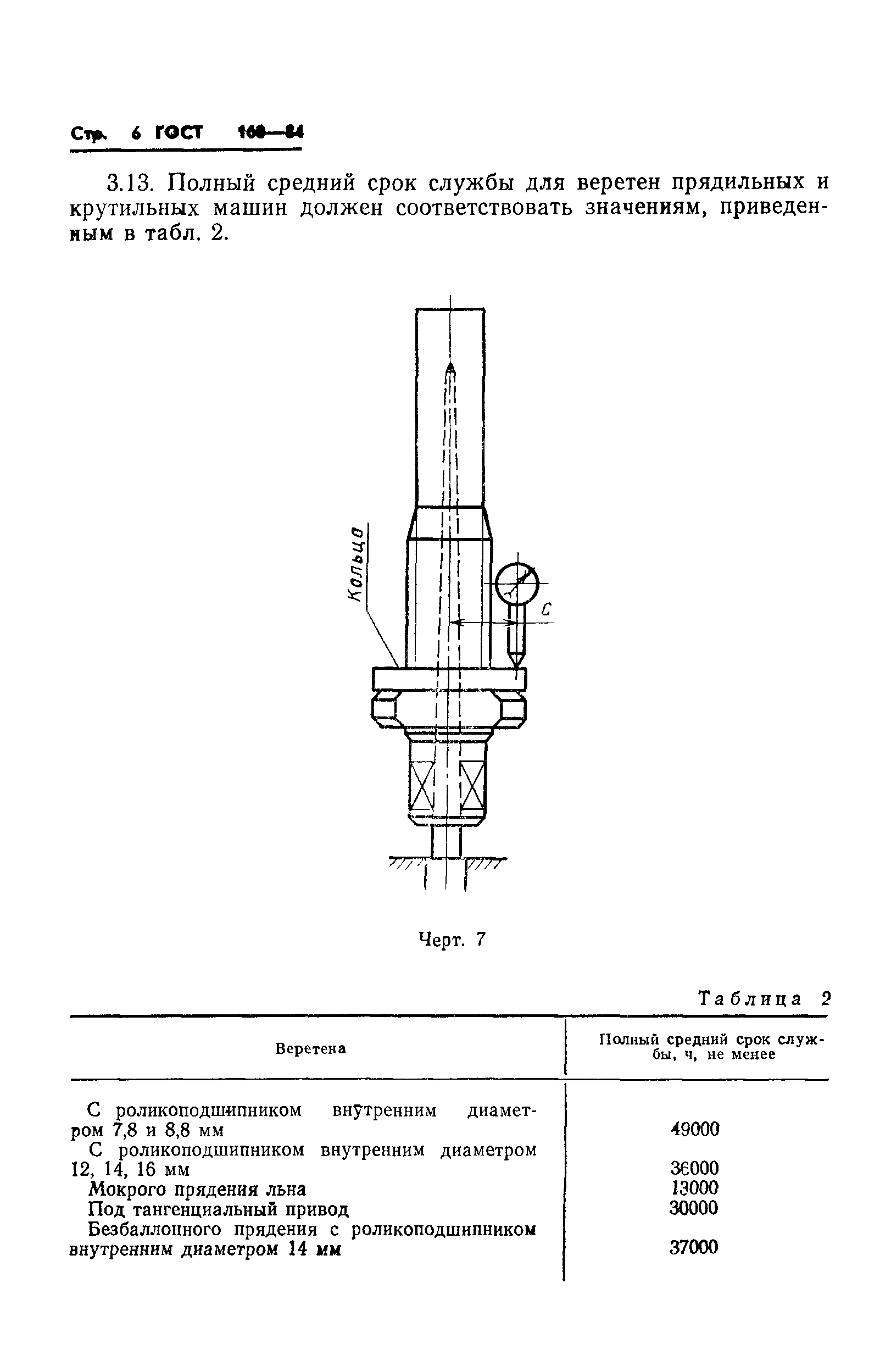 ГОСТ 160-84