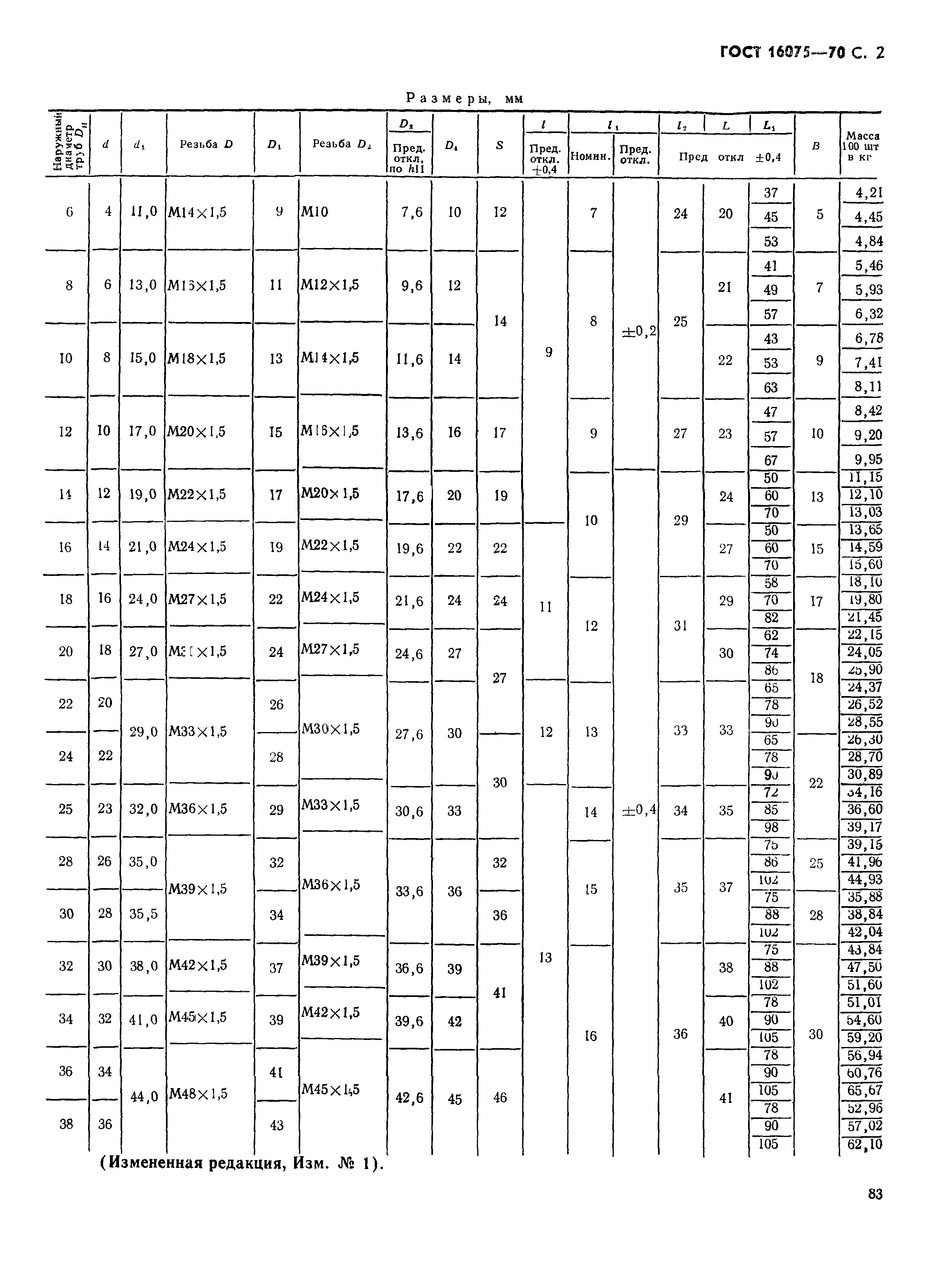 ГОСТ 16075-70