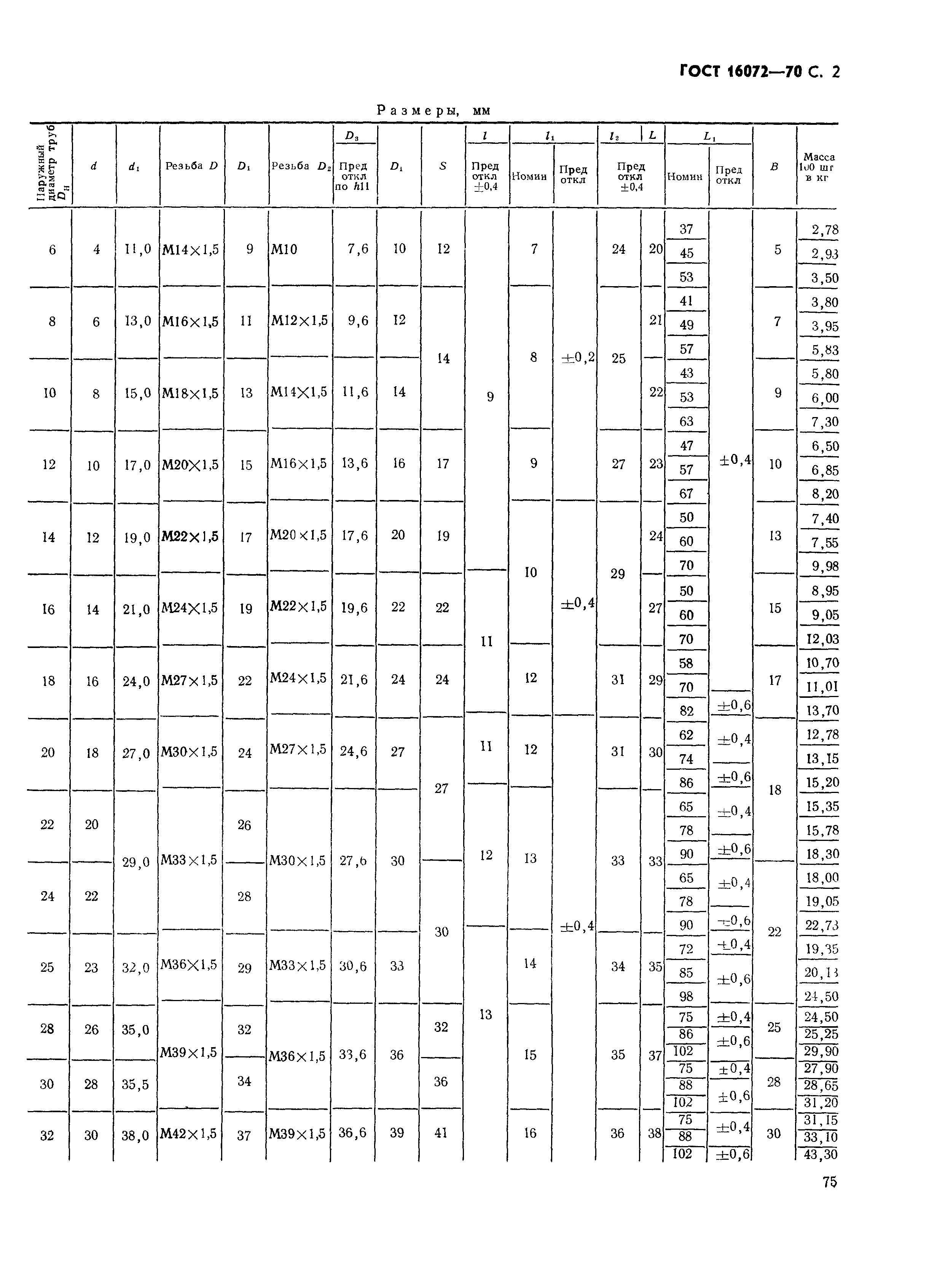 ГОСТ 16072-70