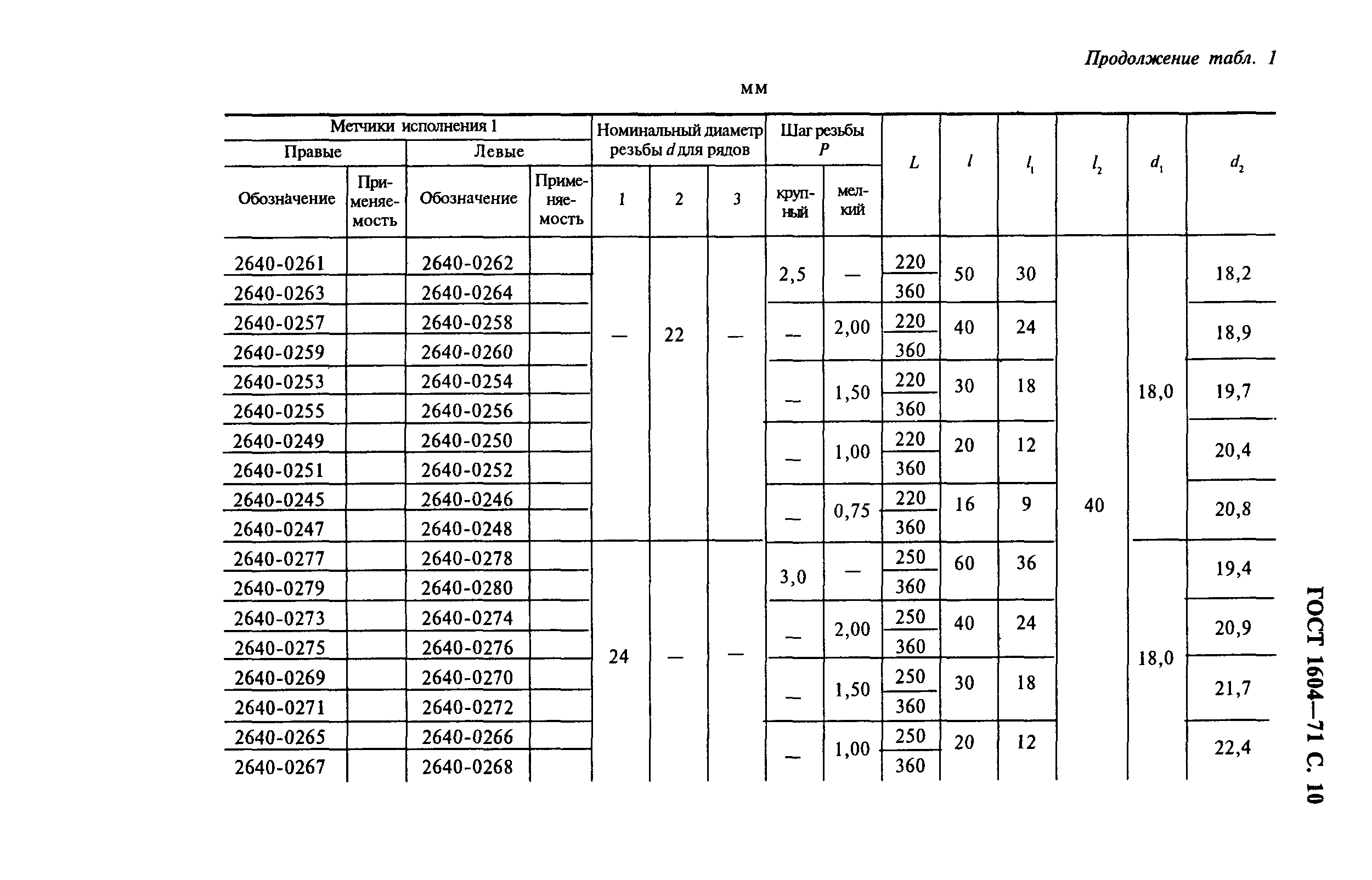 ГОСТ 1604-71