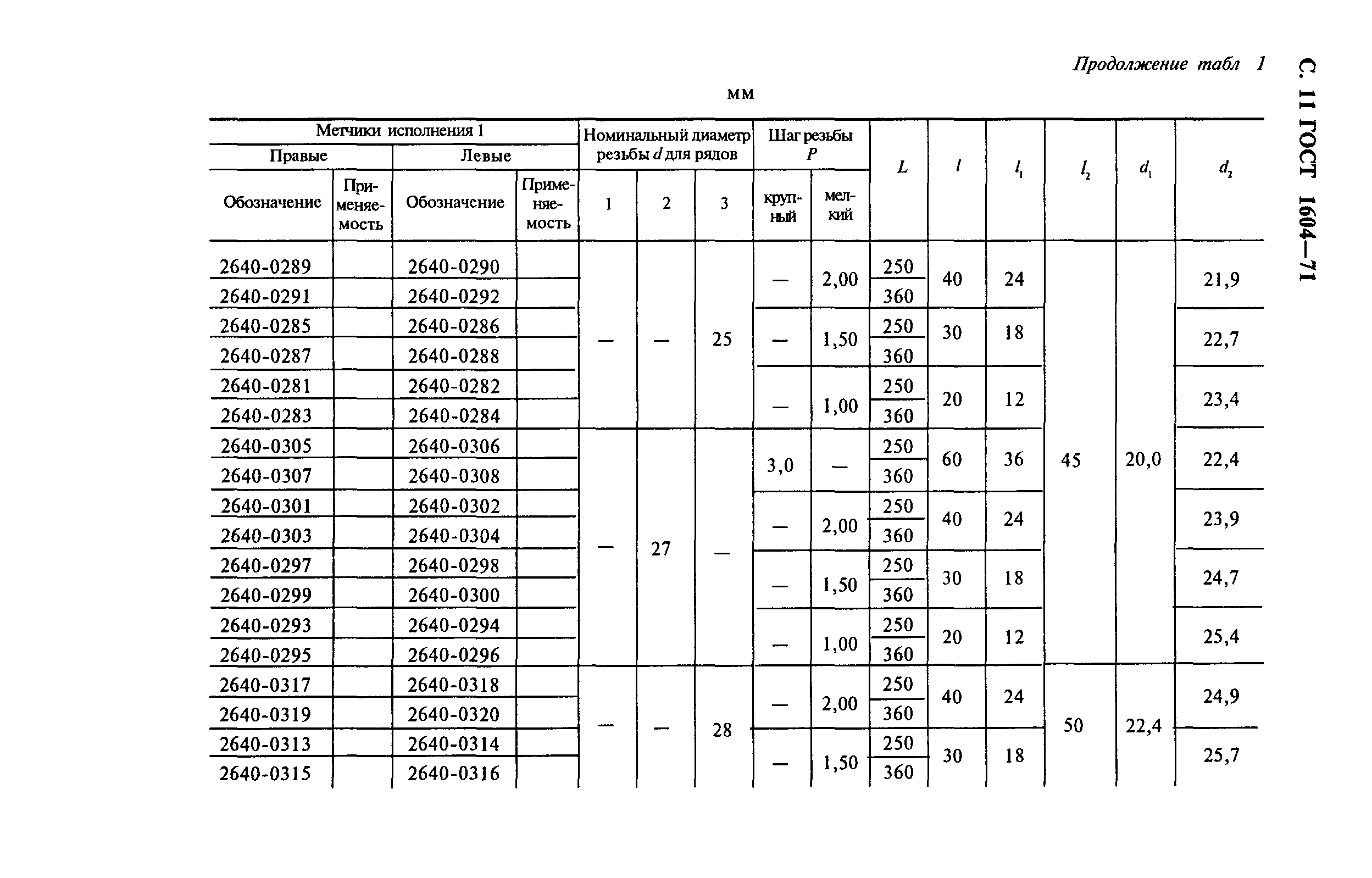 ГОСТ 1604-71