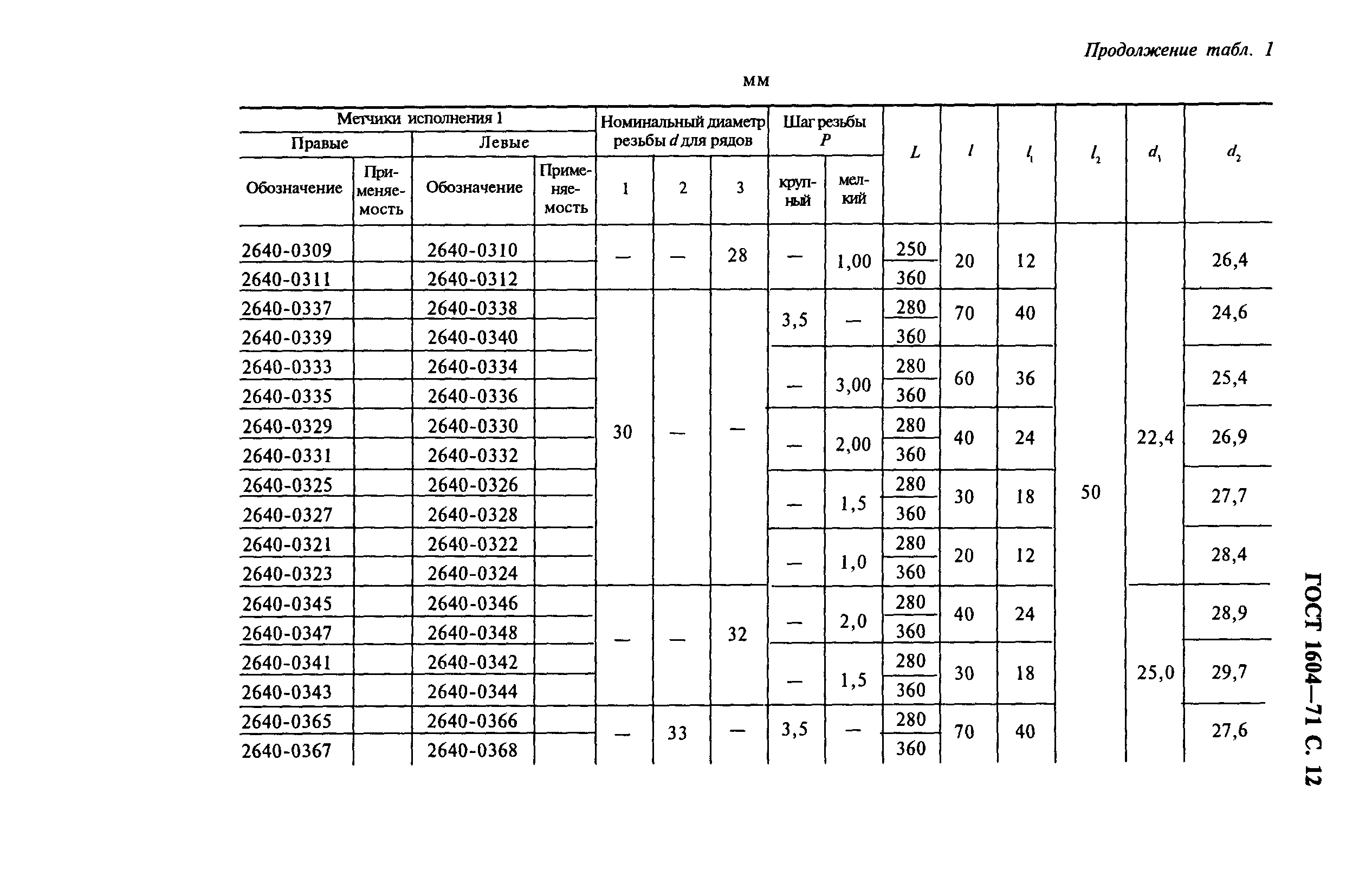 ГОСТ 1604-71