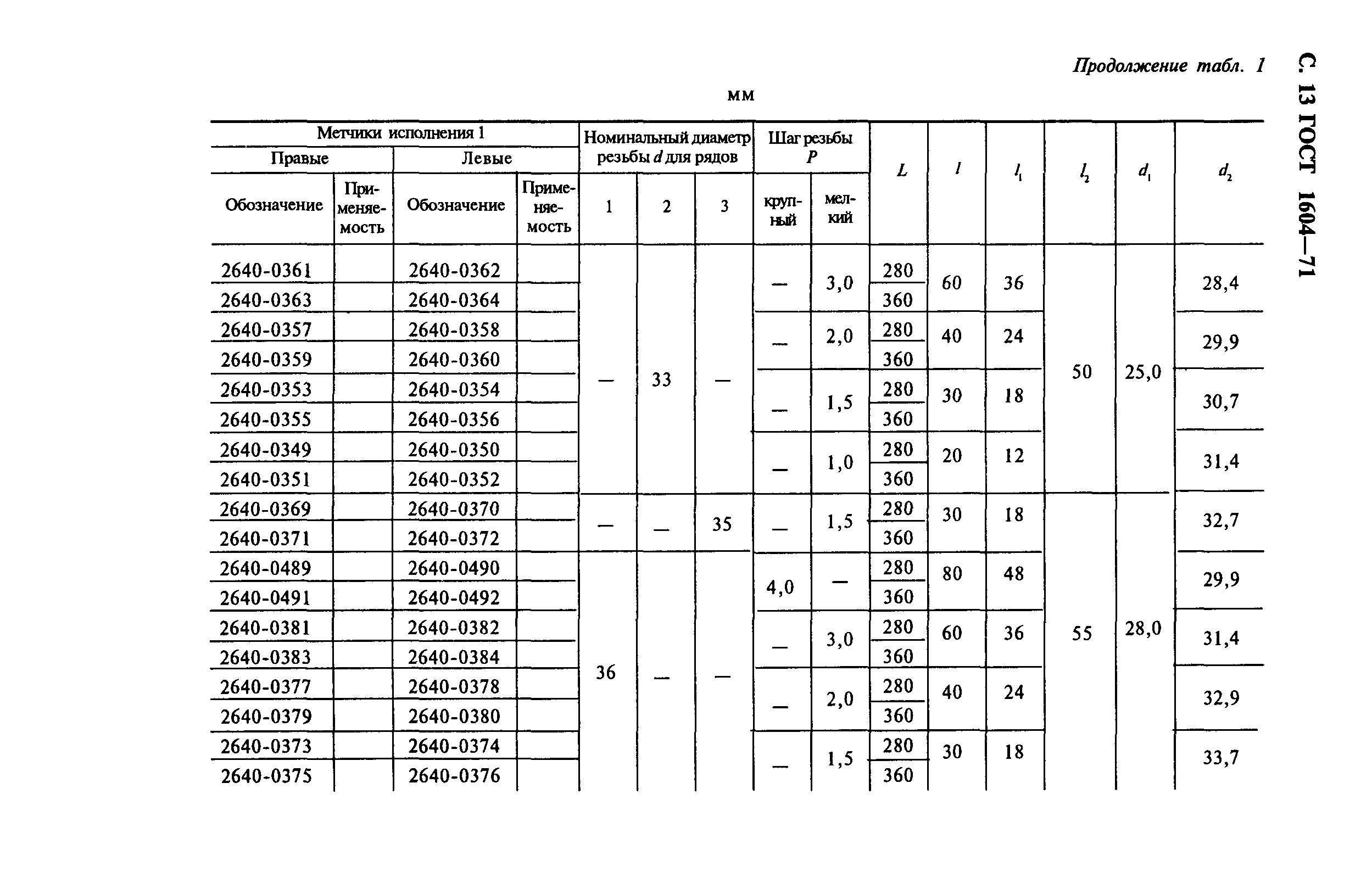 ГОСТ 1604-71