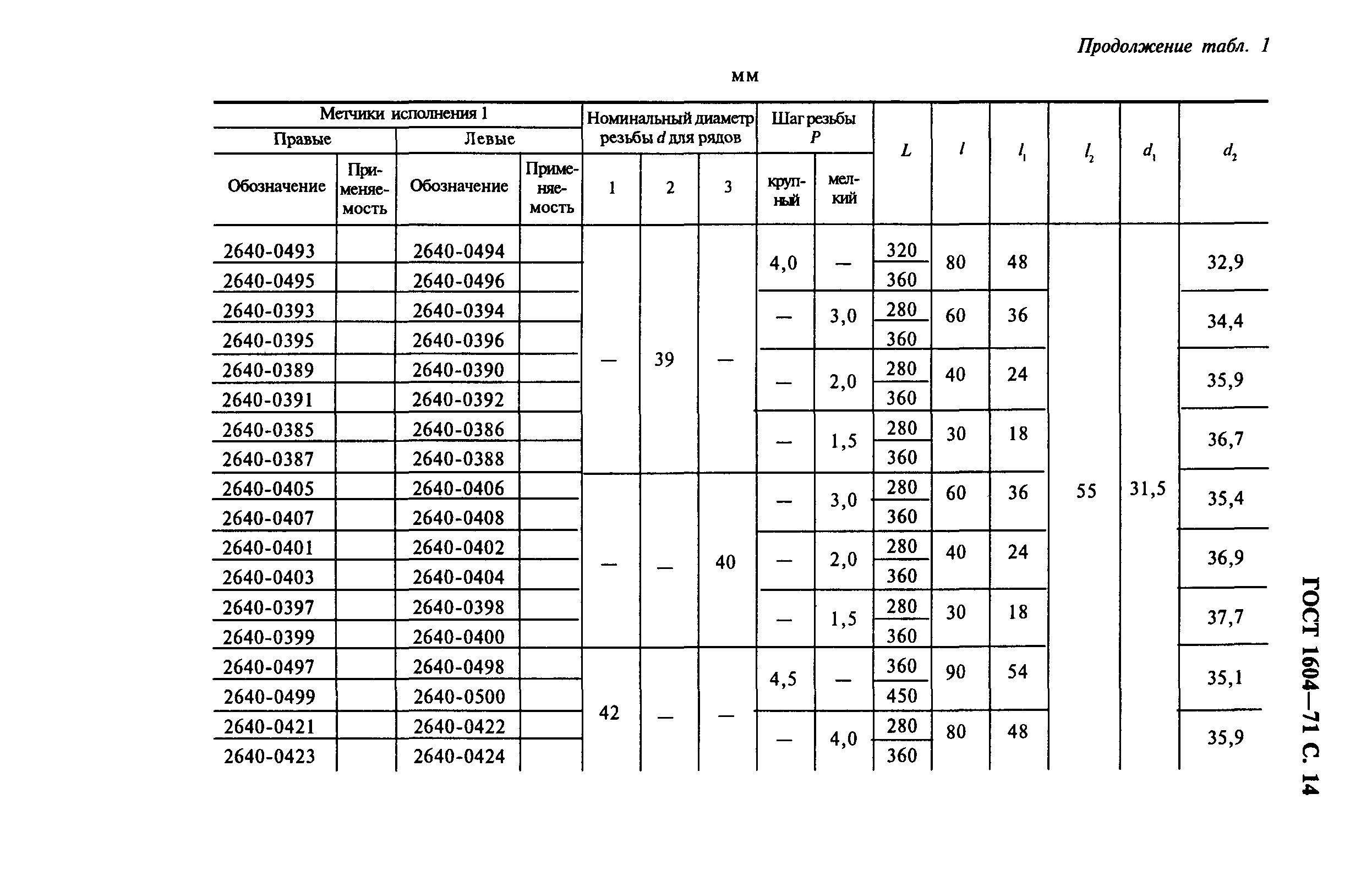 ГОСТ 1604-71