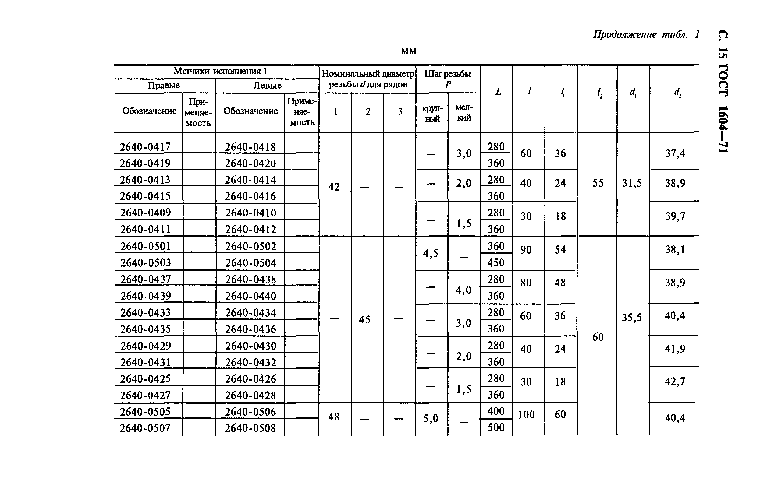 ГОСТ 1604-71