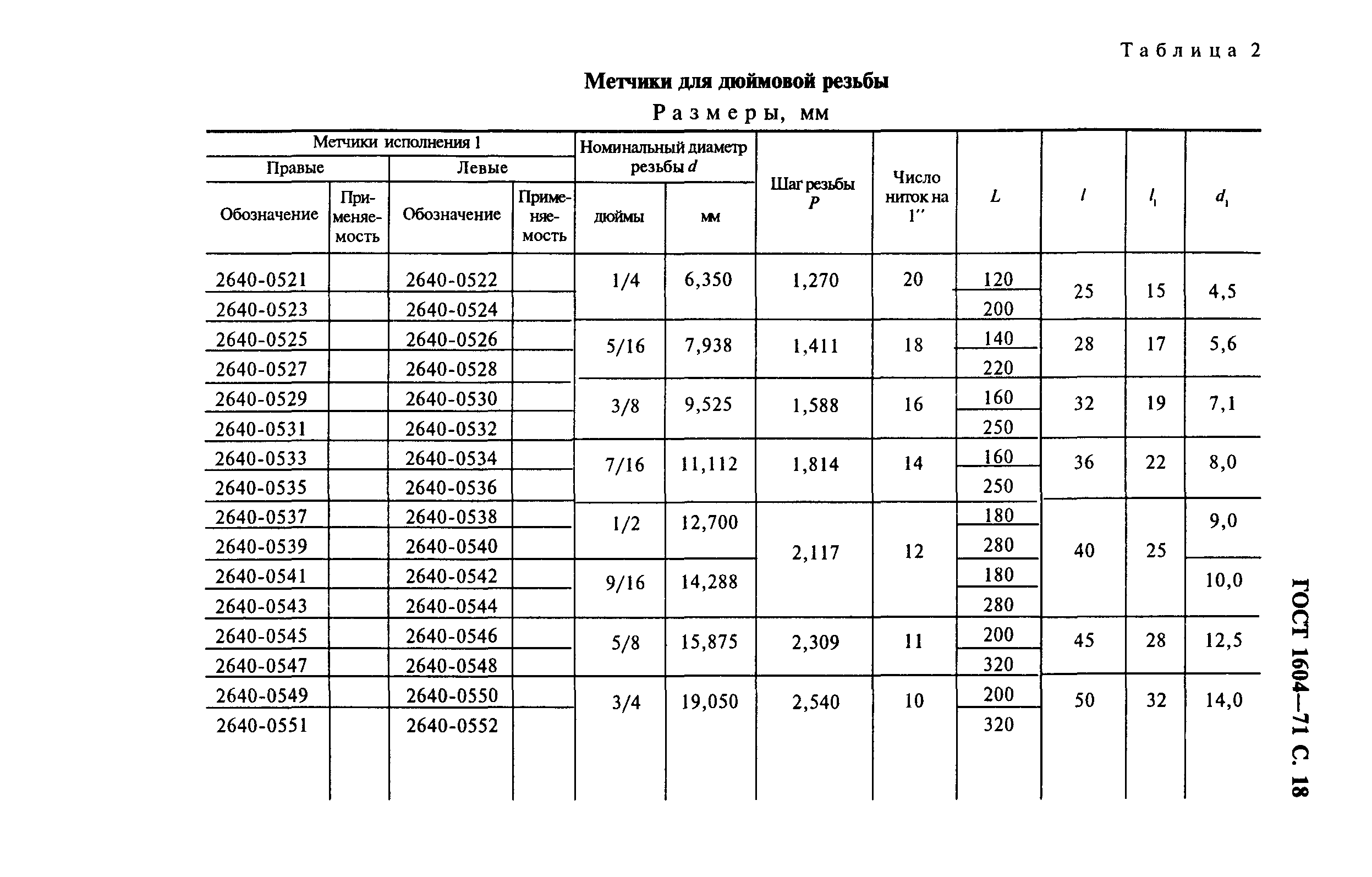 ГОСТ 1604-71