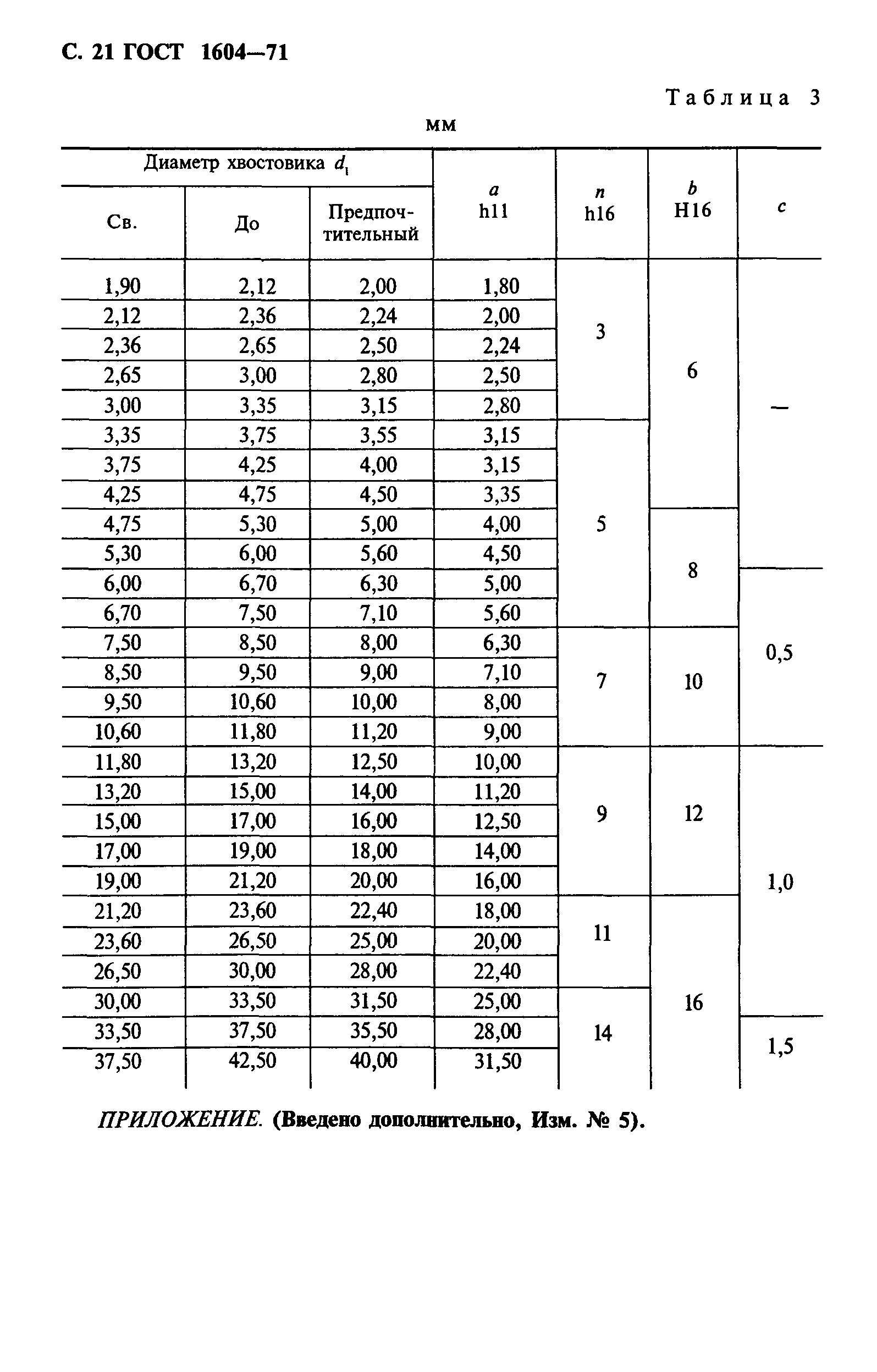 ГОСТ 1604-71