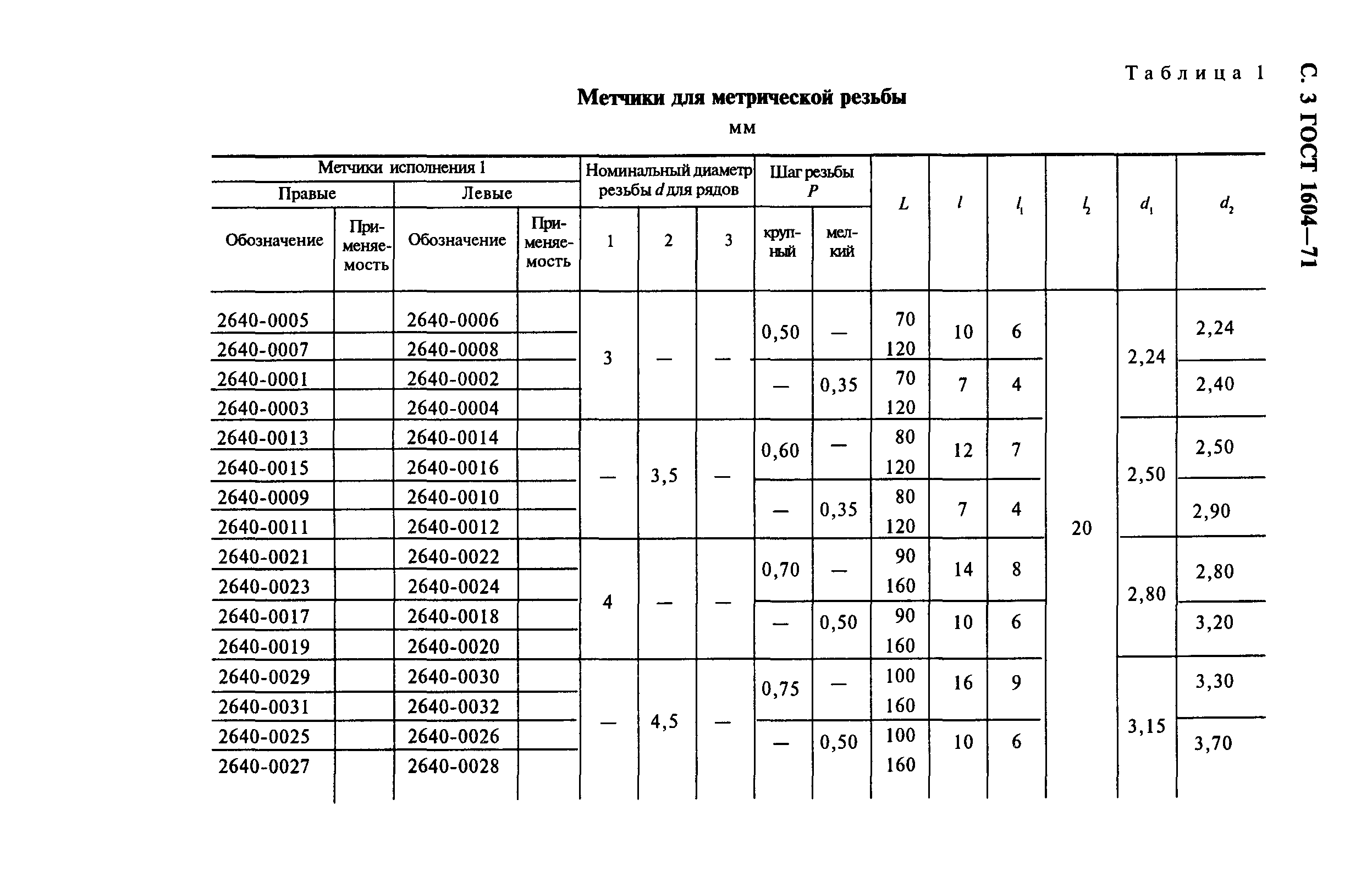 ГОСТ 1604-71