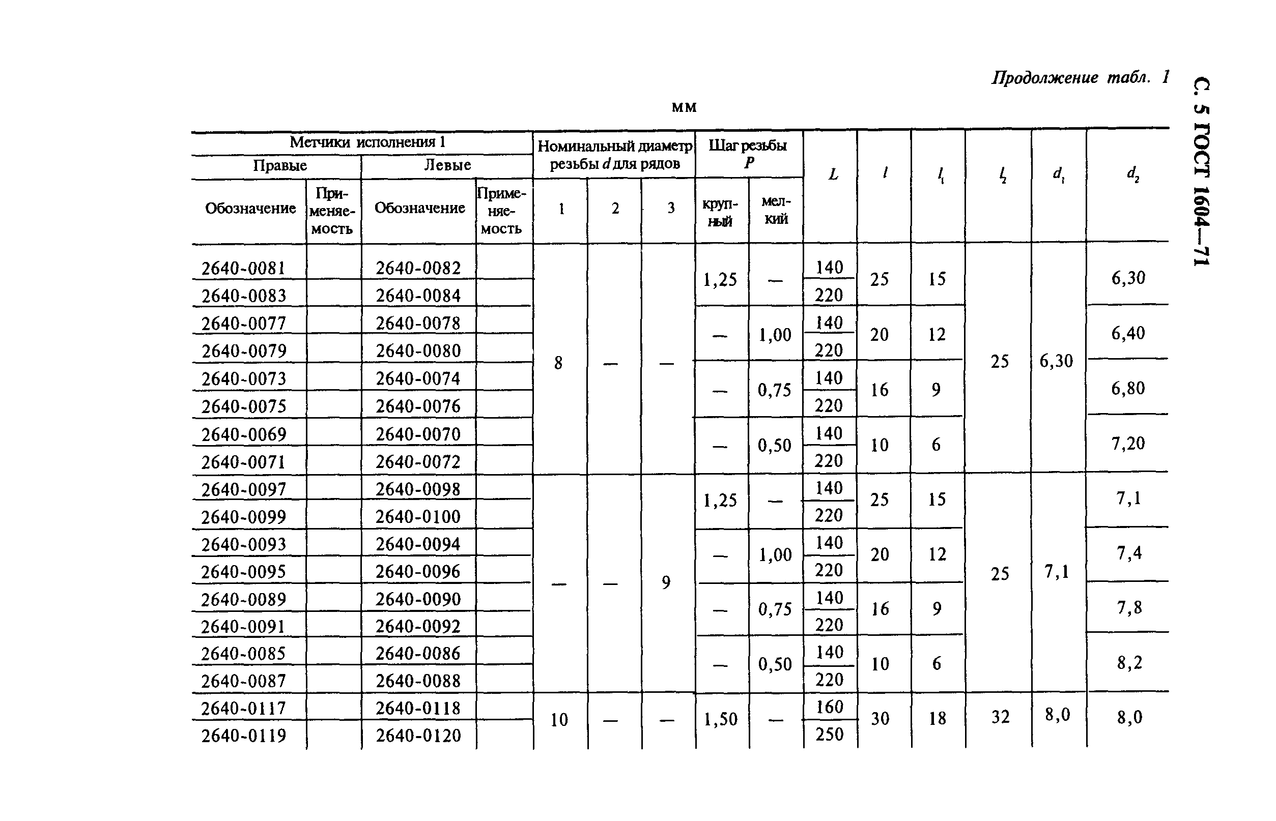 ГОСТ 1604-71