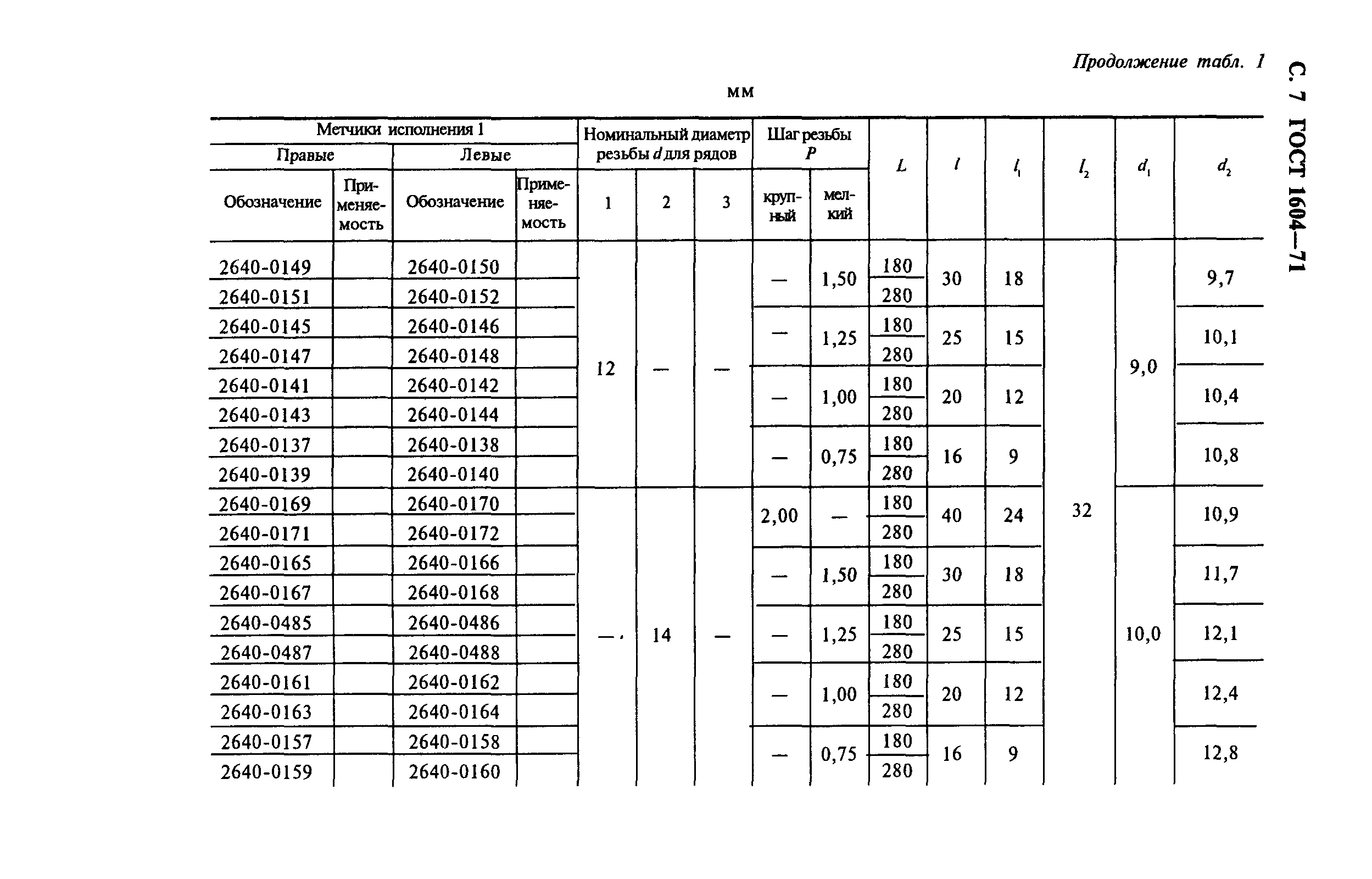 ГОСТ 1604-71