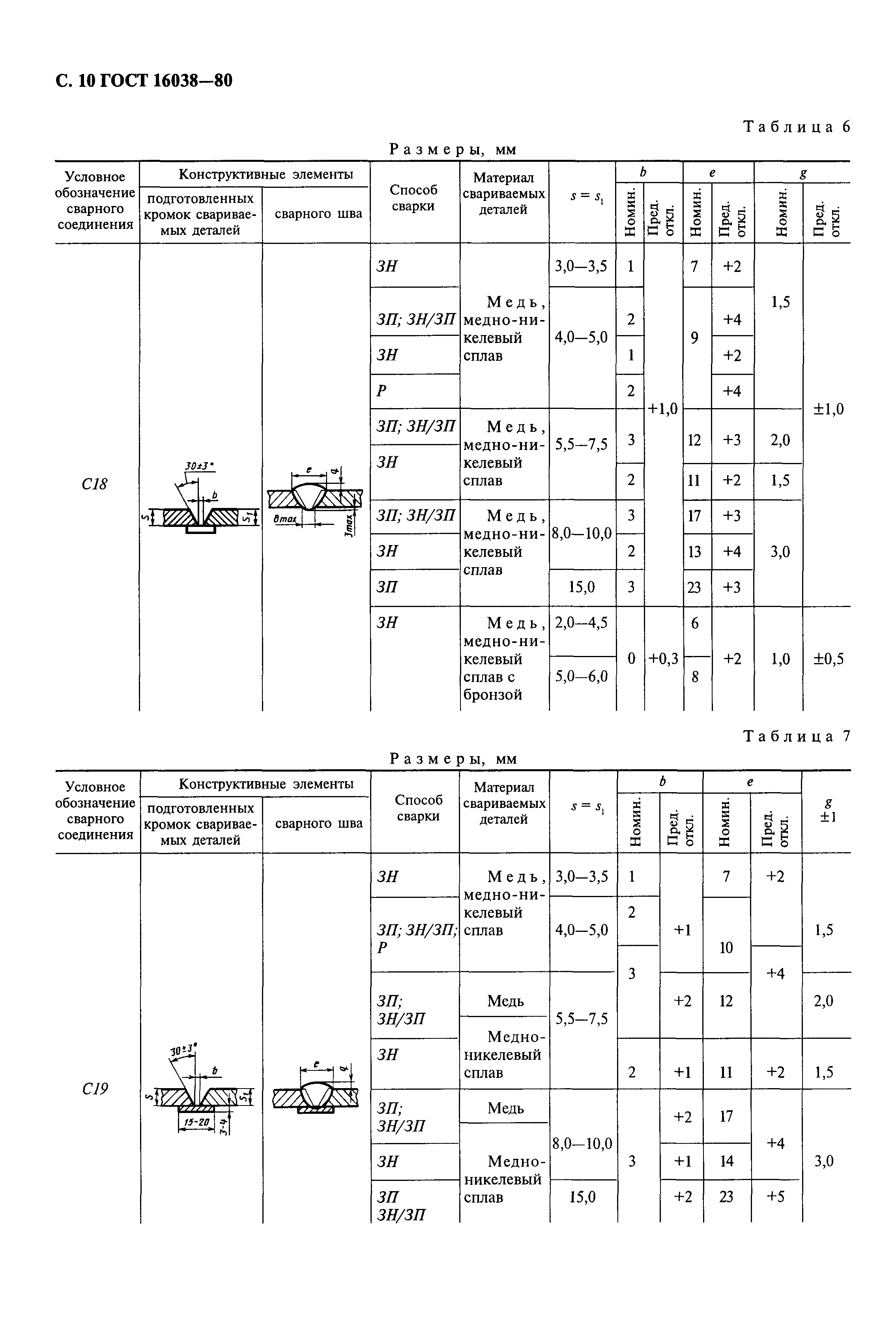 ГОСТ 16038-80