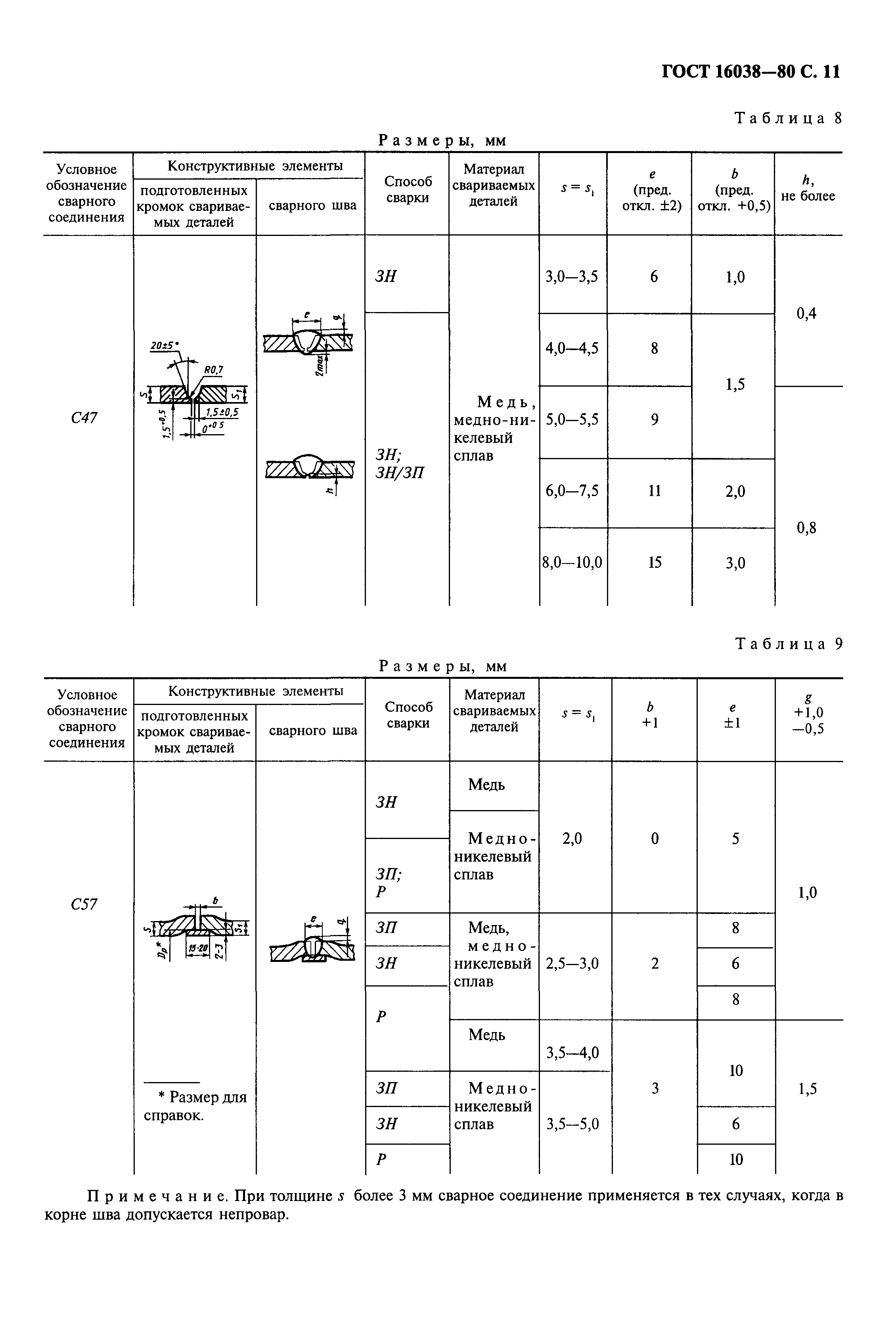 ГОСТ 16038-80