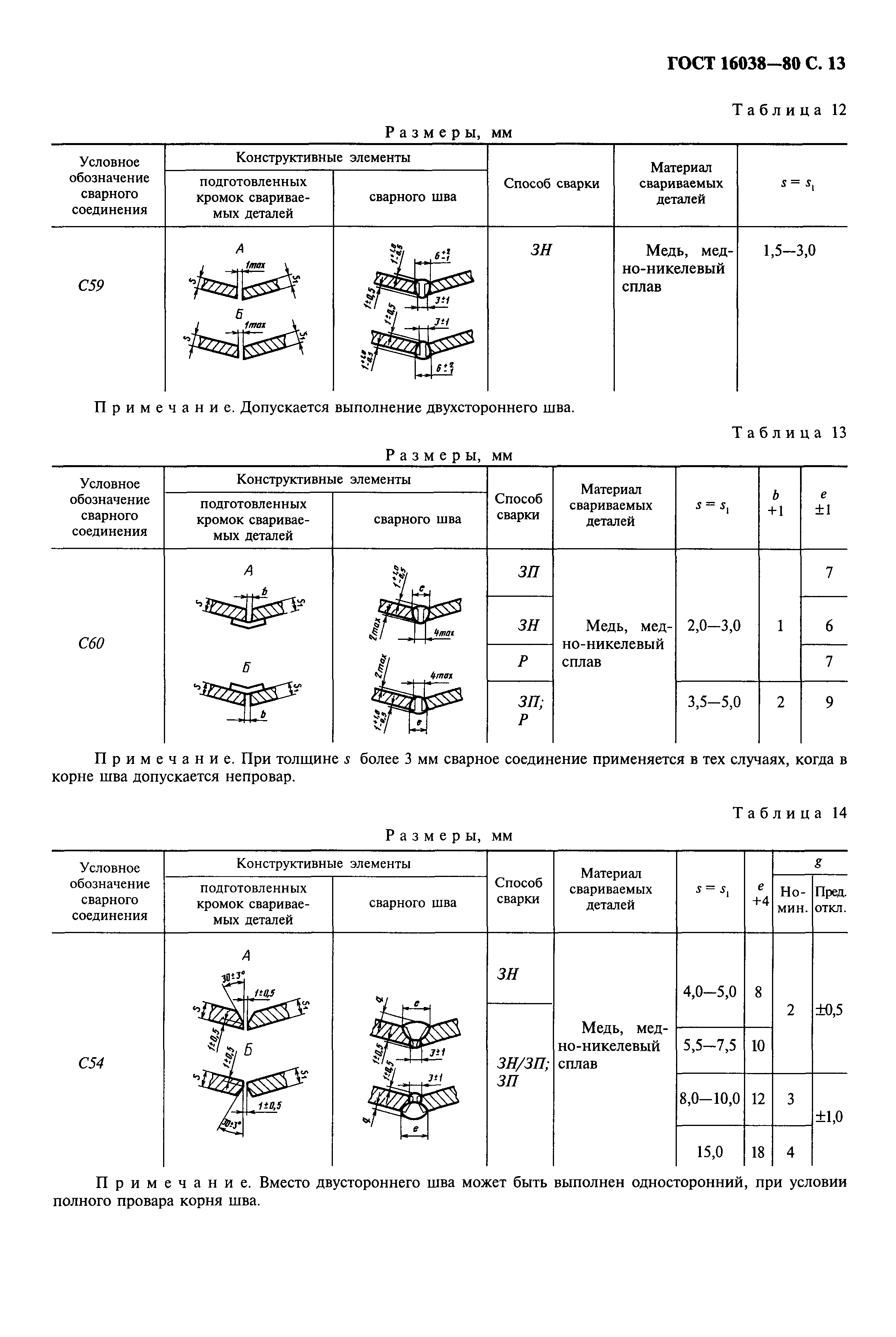 ГОСТ 16038-80