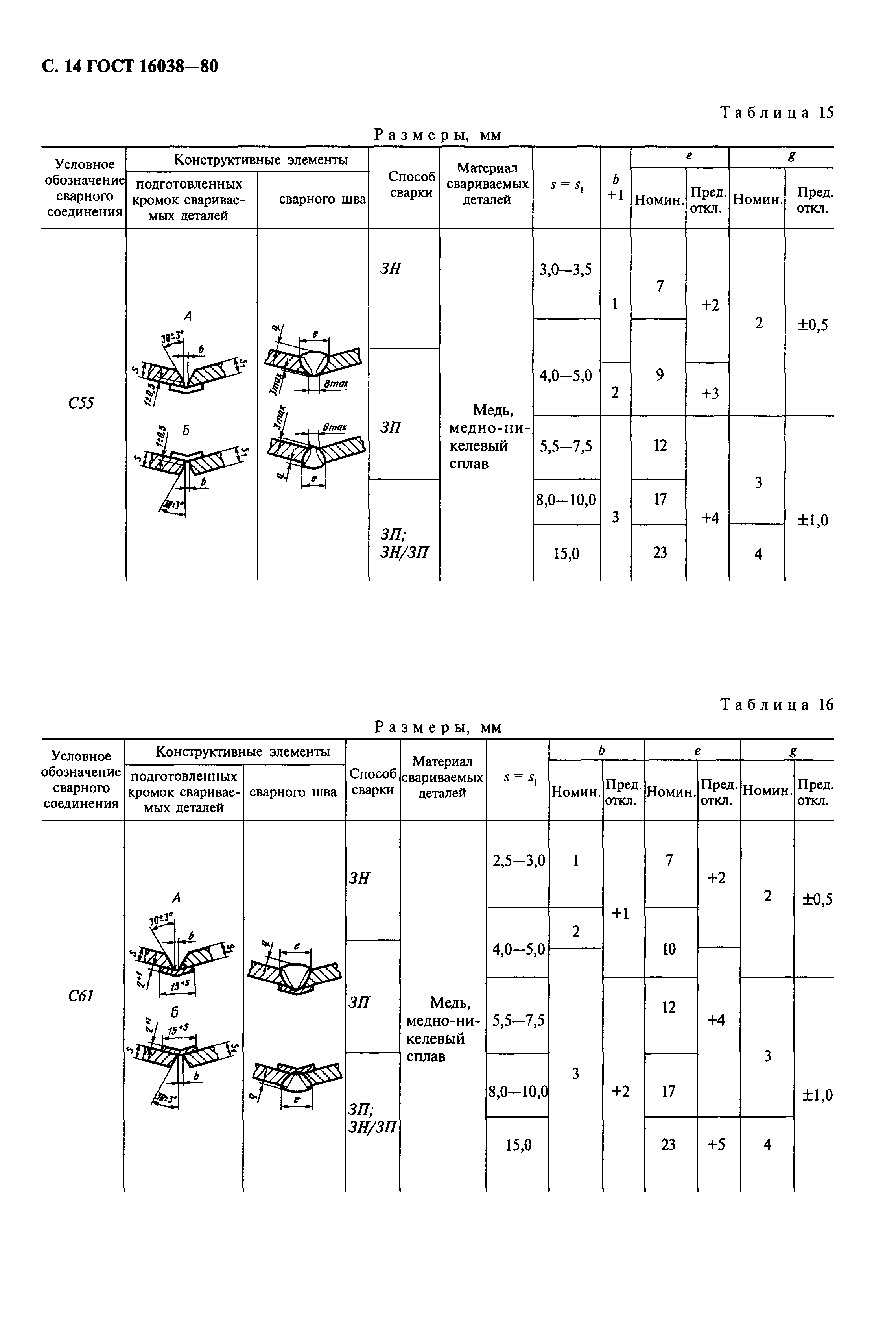 ГОСТ 16038-80