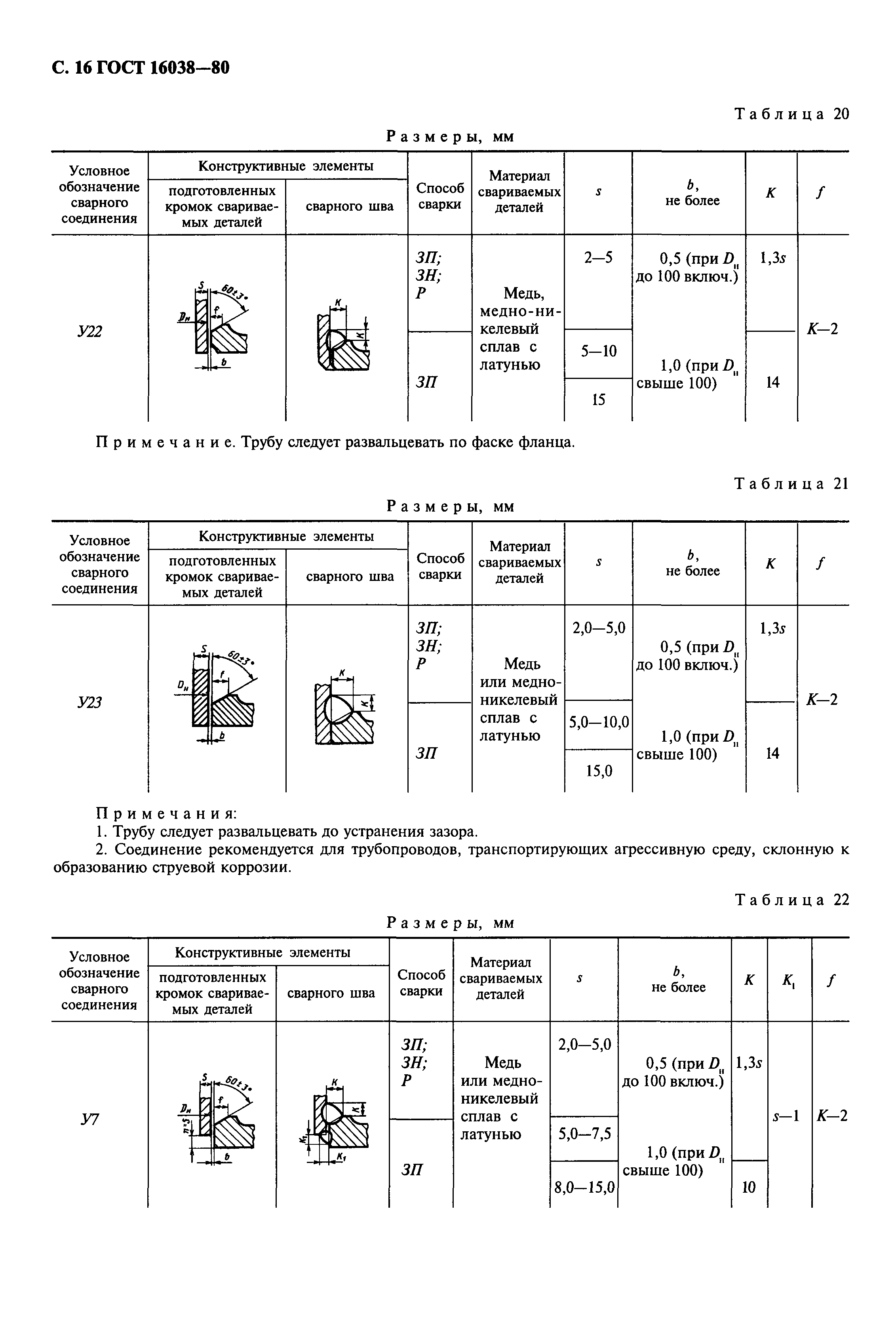 ГОСТ 16038-80