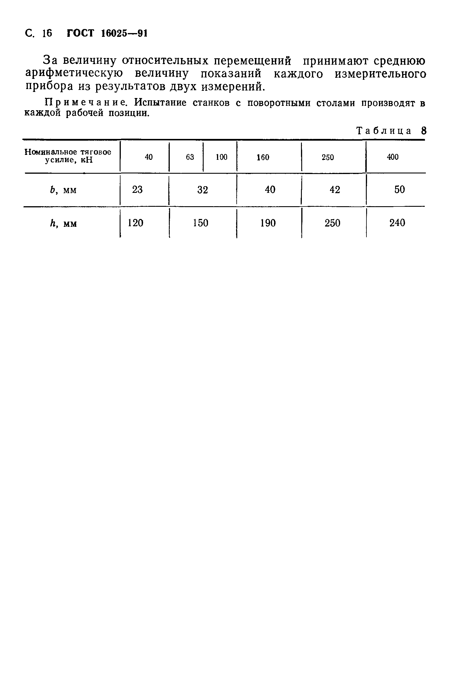 ГОСТ 16025-91