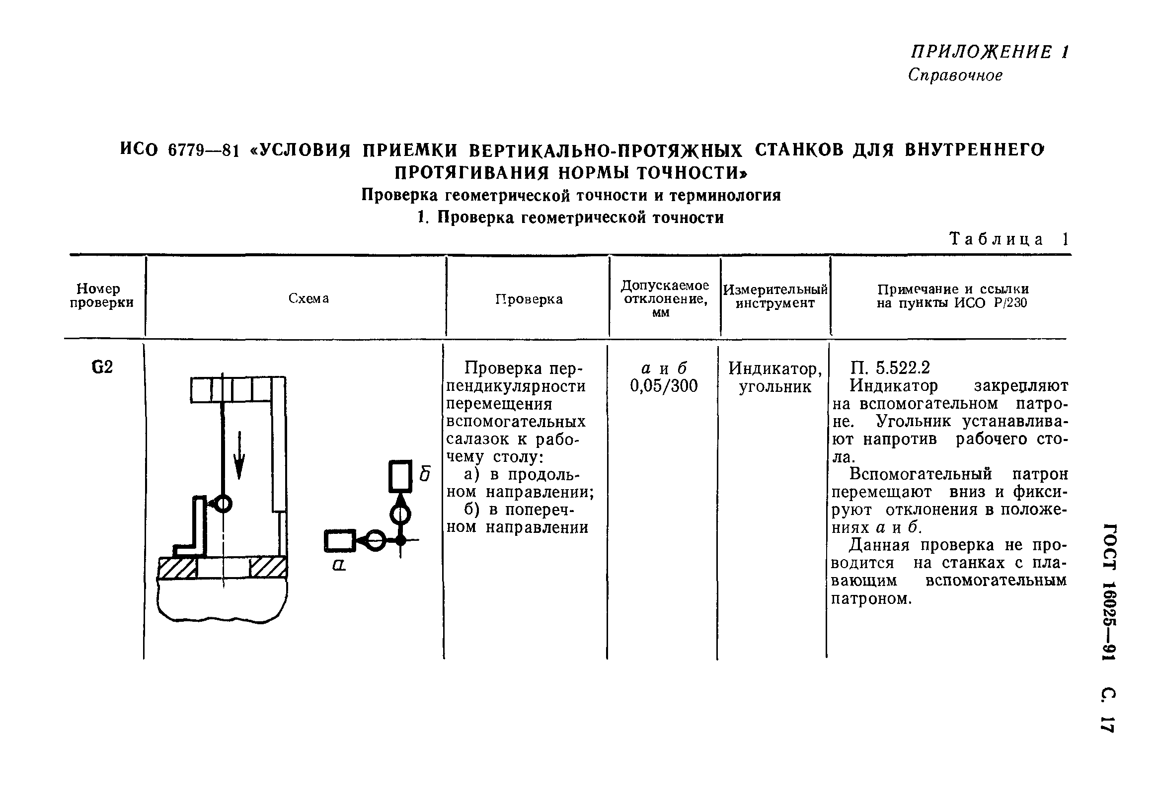 ГОСТ 16025-91