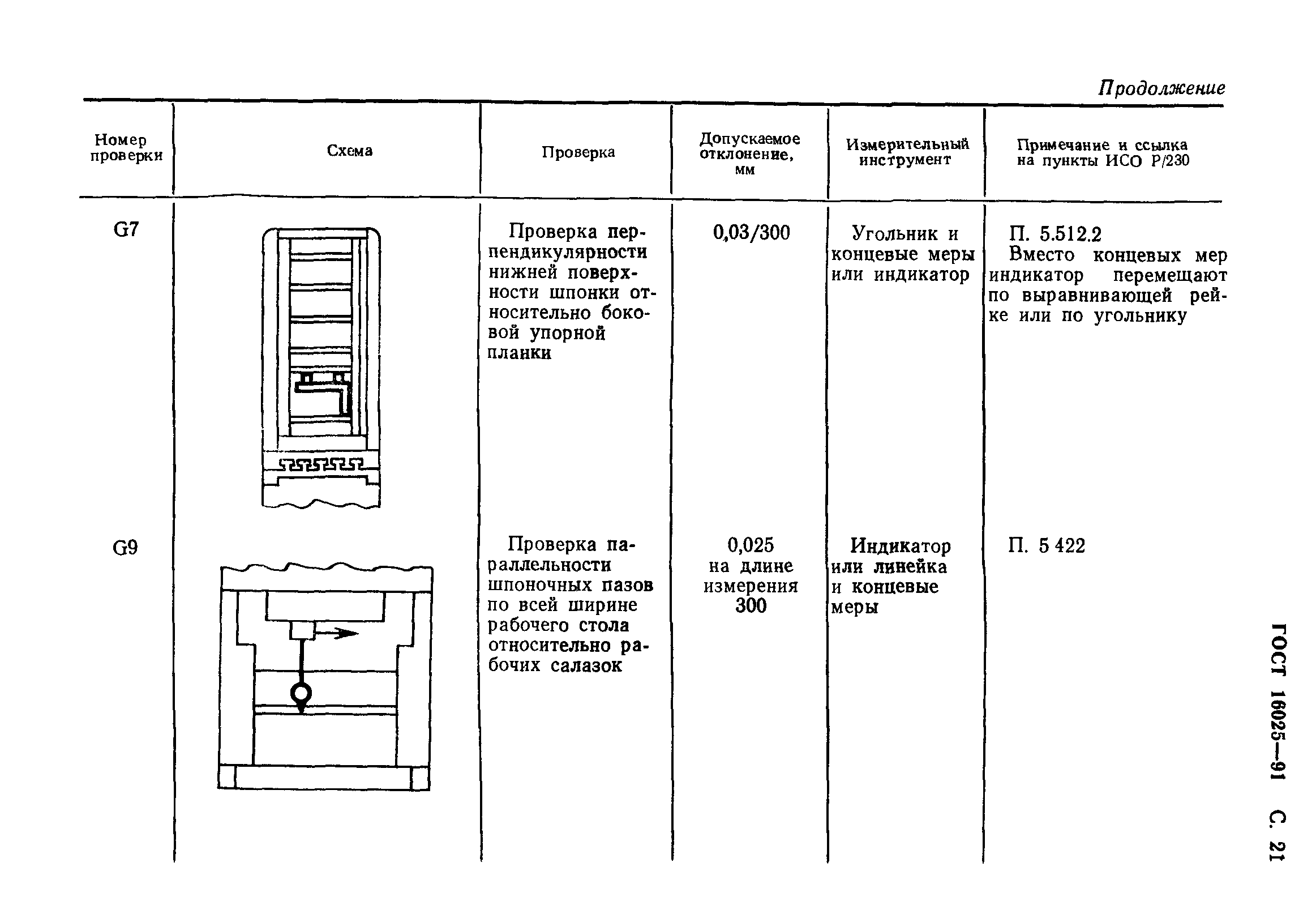 ГОСТ 16025-91