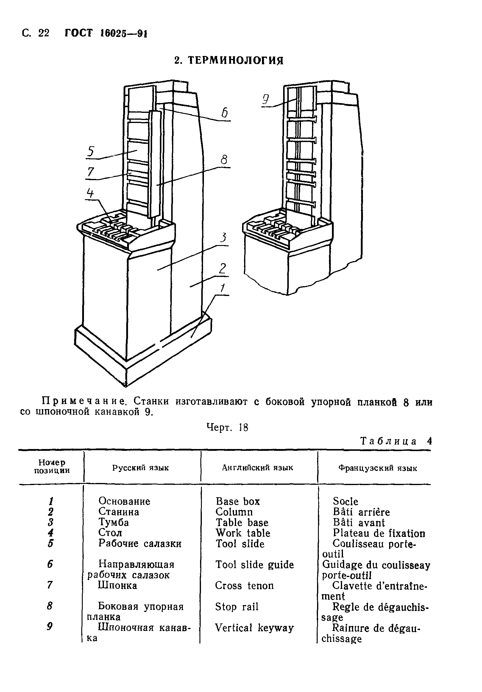 ГОСТ 16025-91