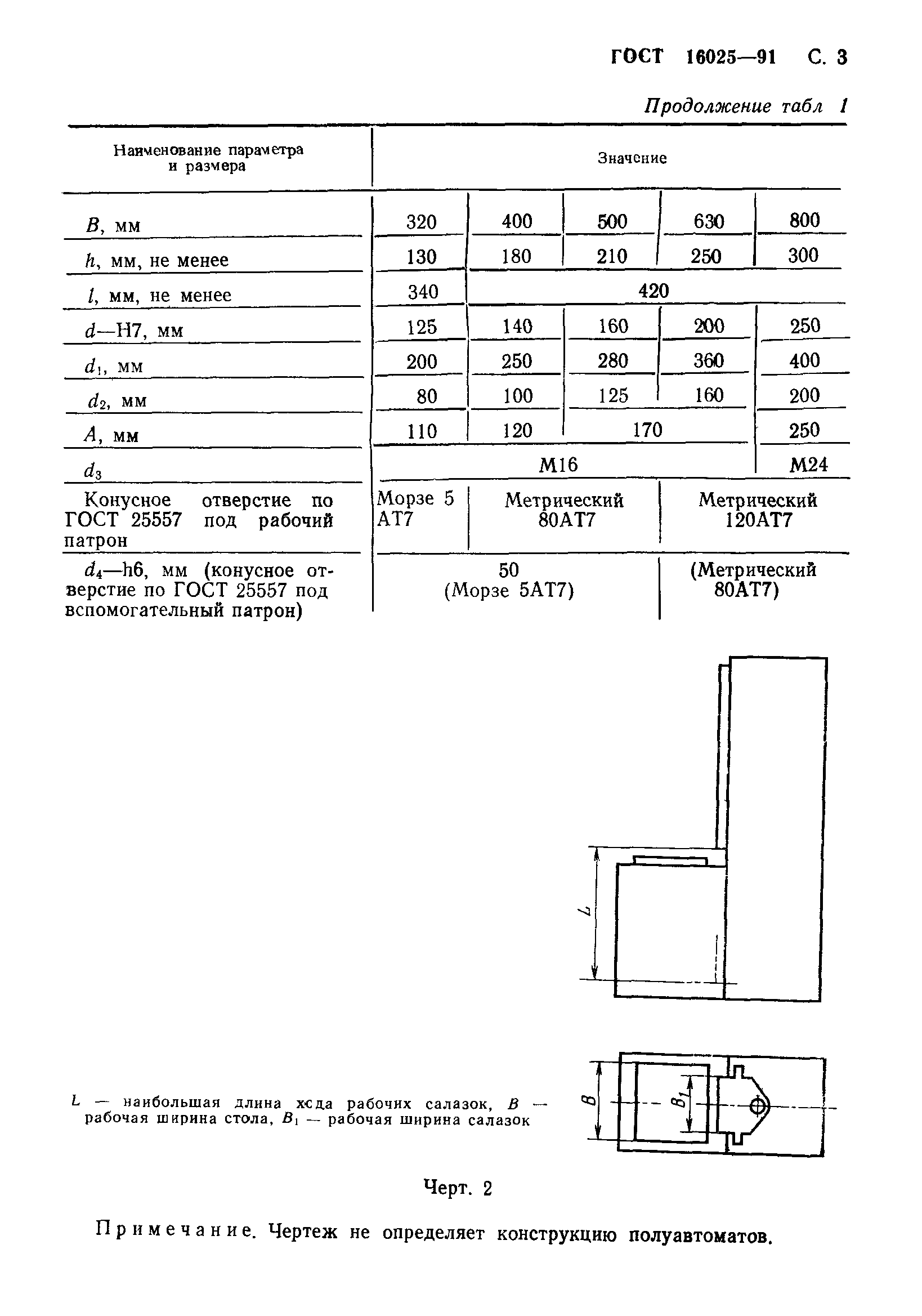 ГОСТ 16025-91