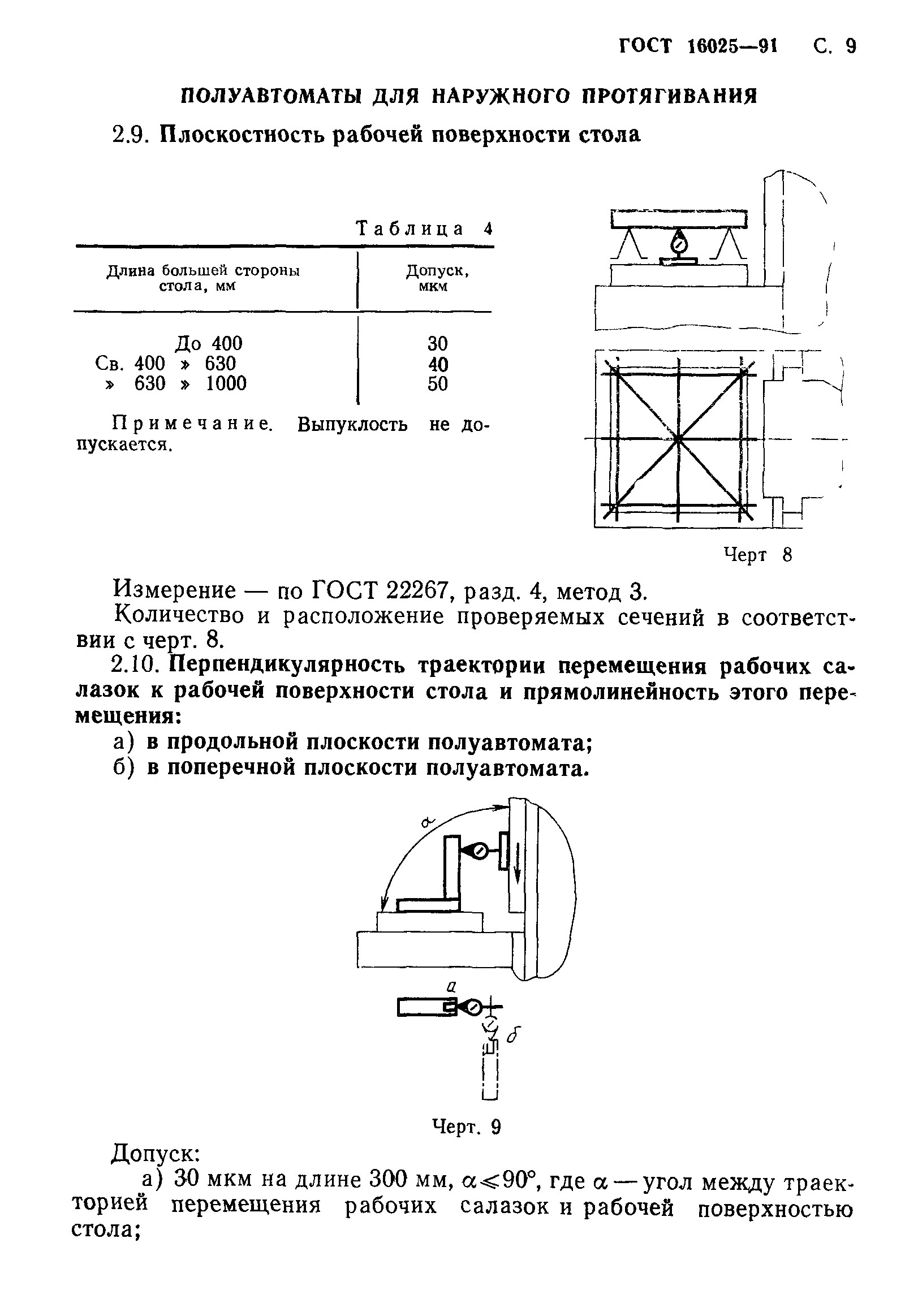 ГОСТ 16025-91