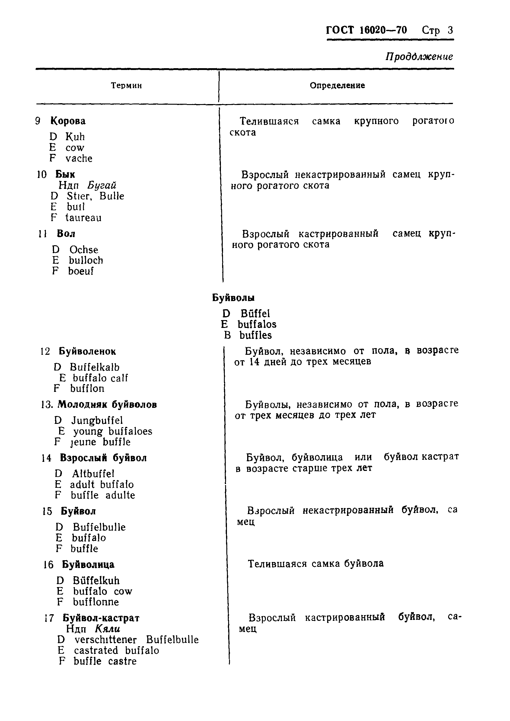 ГОСТ 16020-70