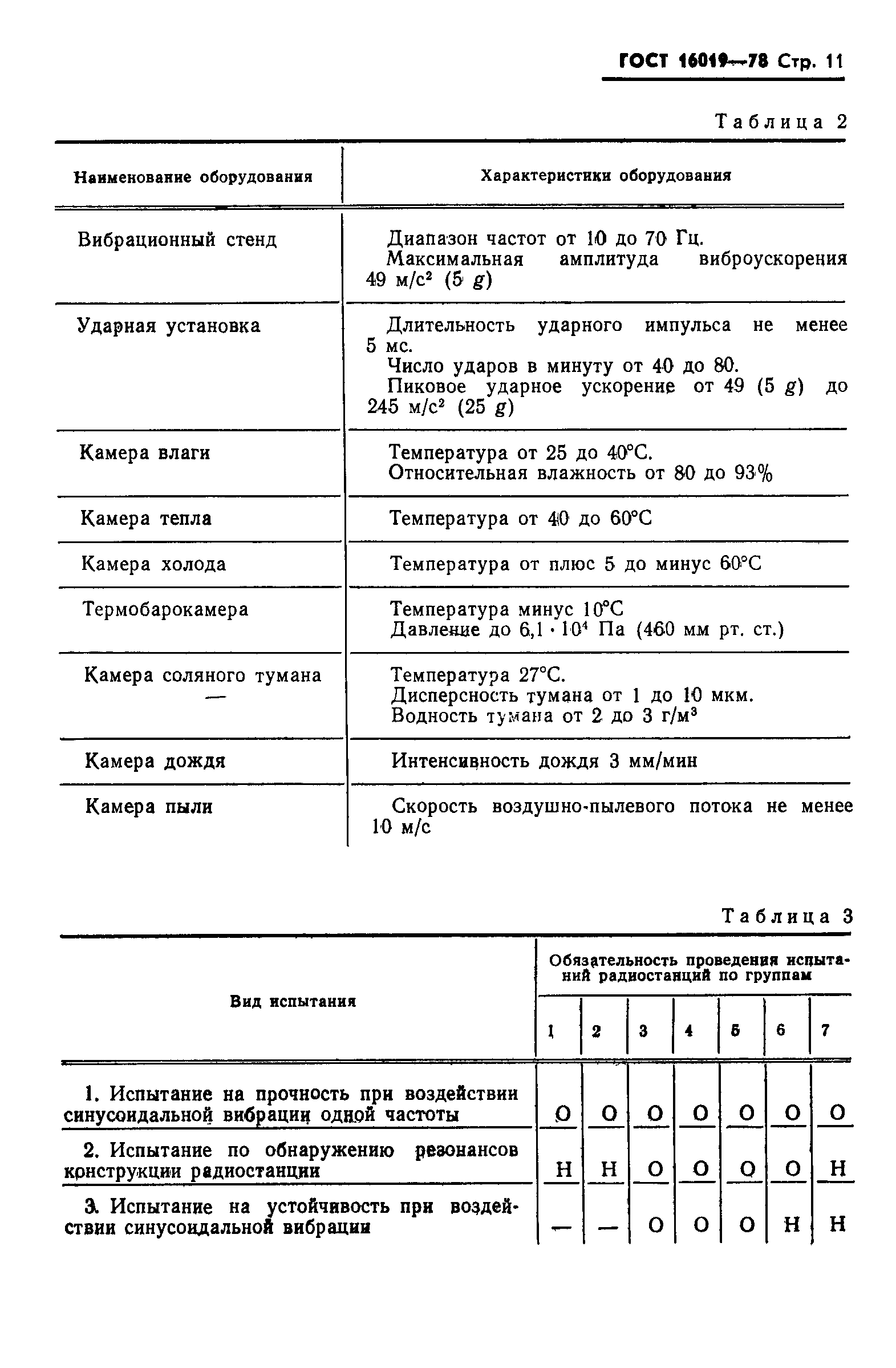 ГОСТ 16019-78