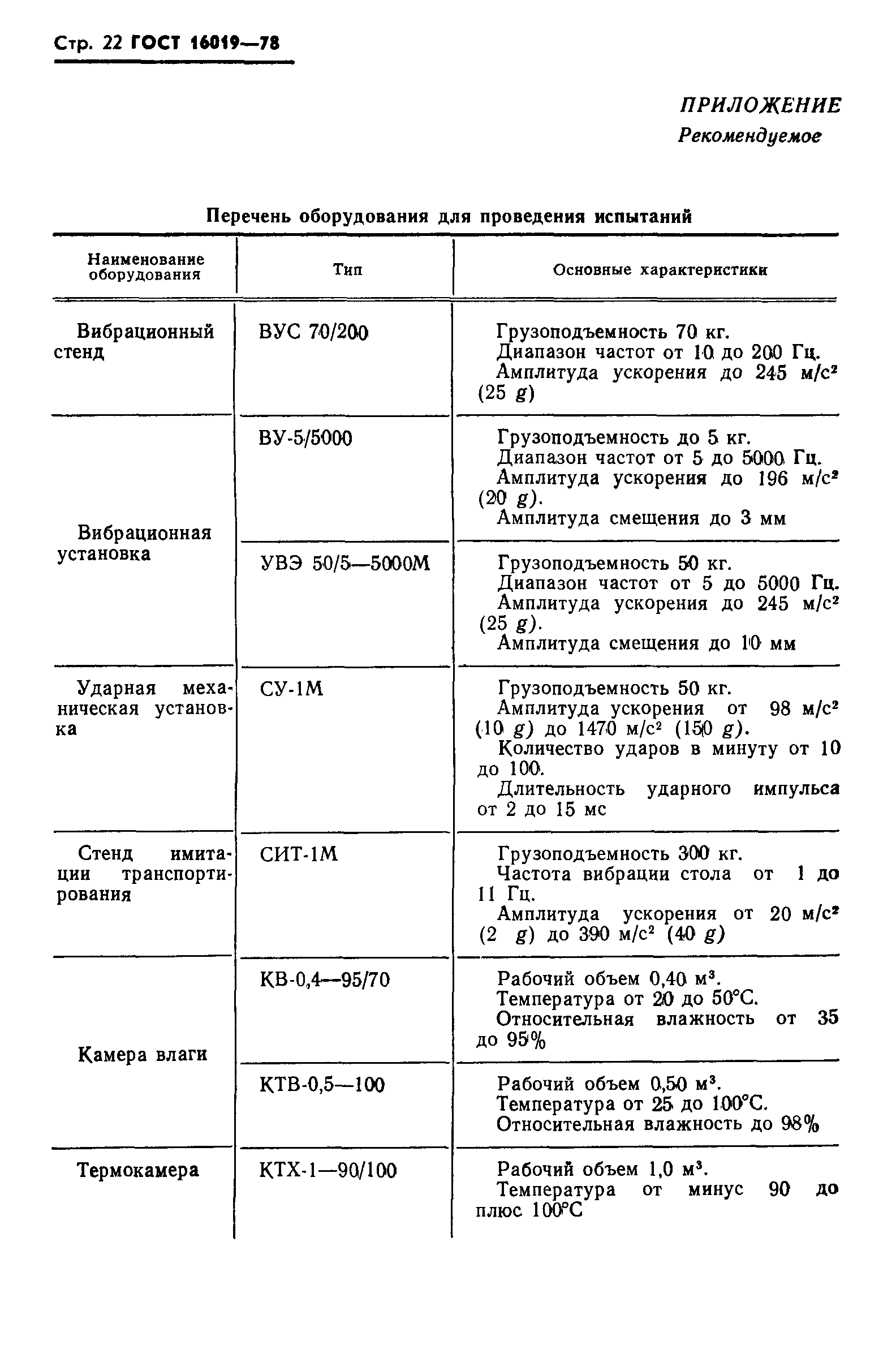 ГОСТ 16019-78