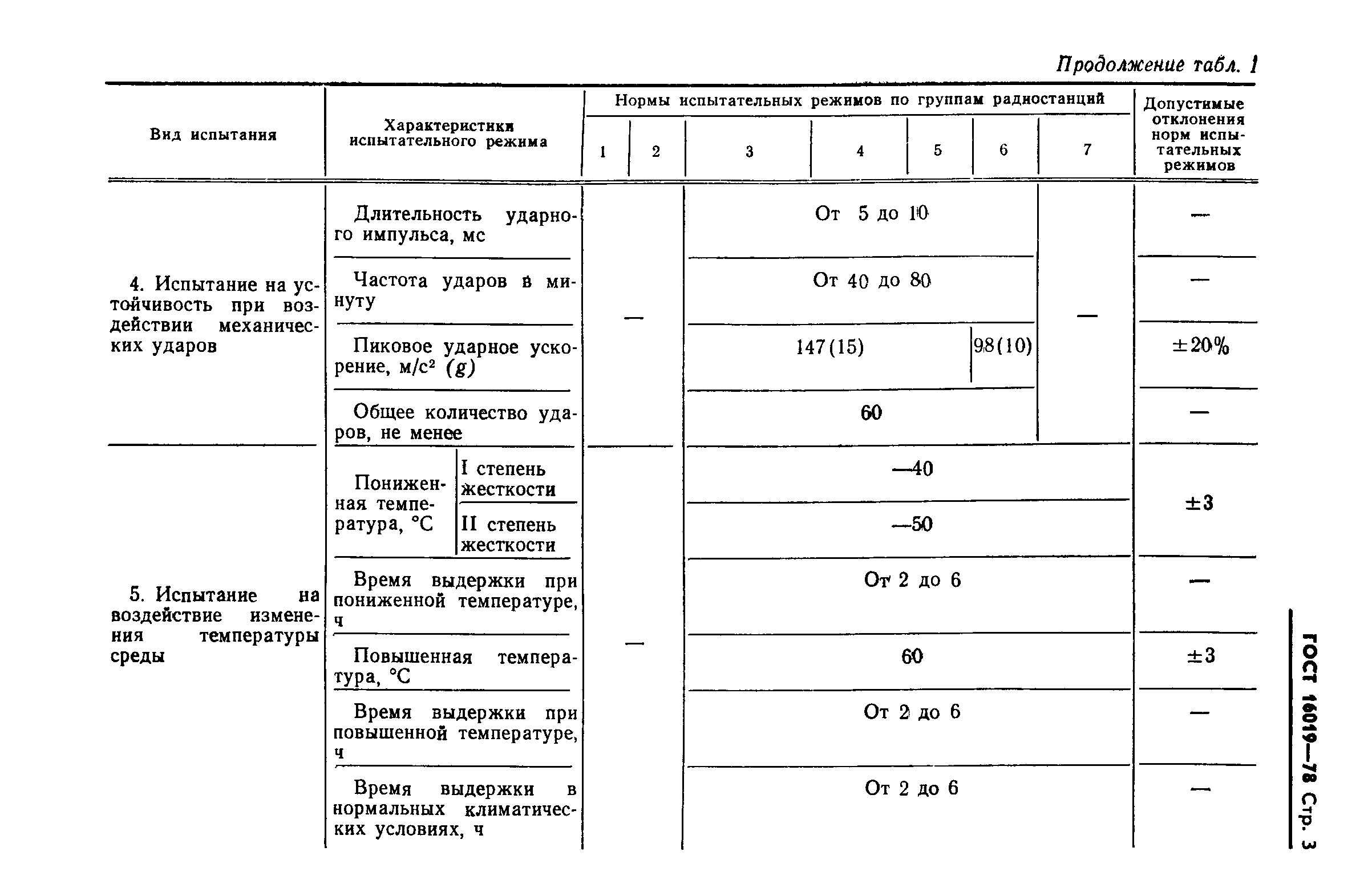 ГОСТ 16019-78