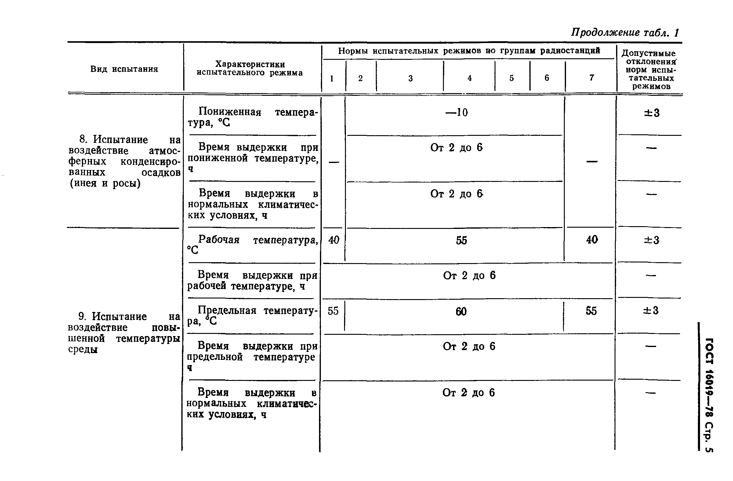 ГОСТ 16019-78