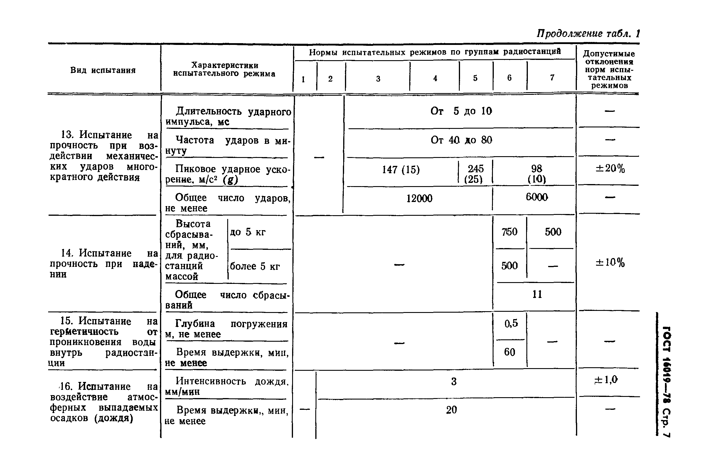 ГОСТ 16019-78