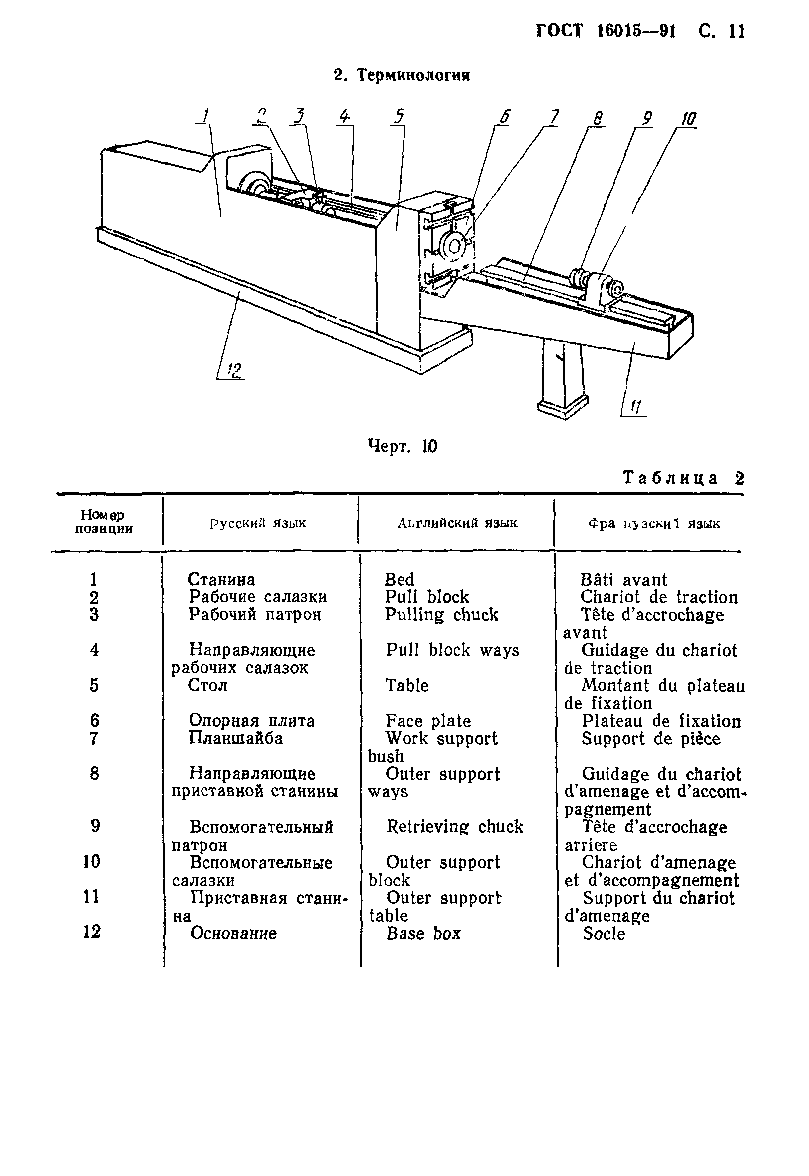 ГОСТ 16015-91